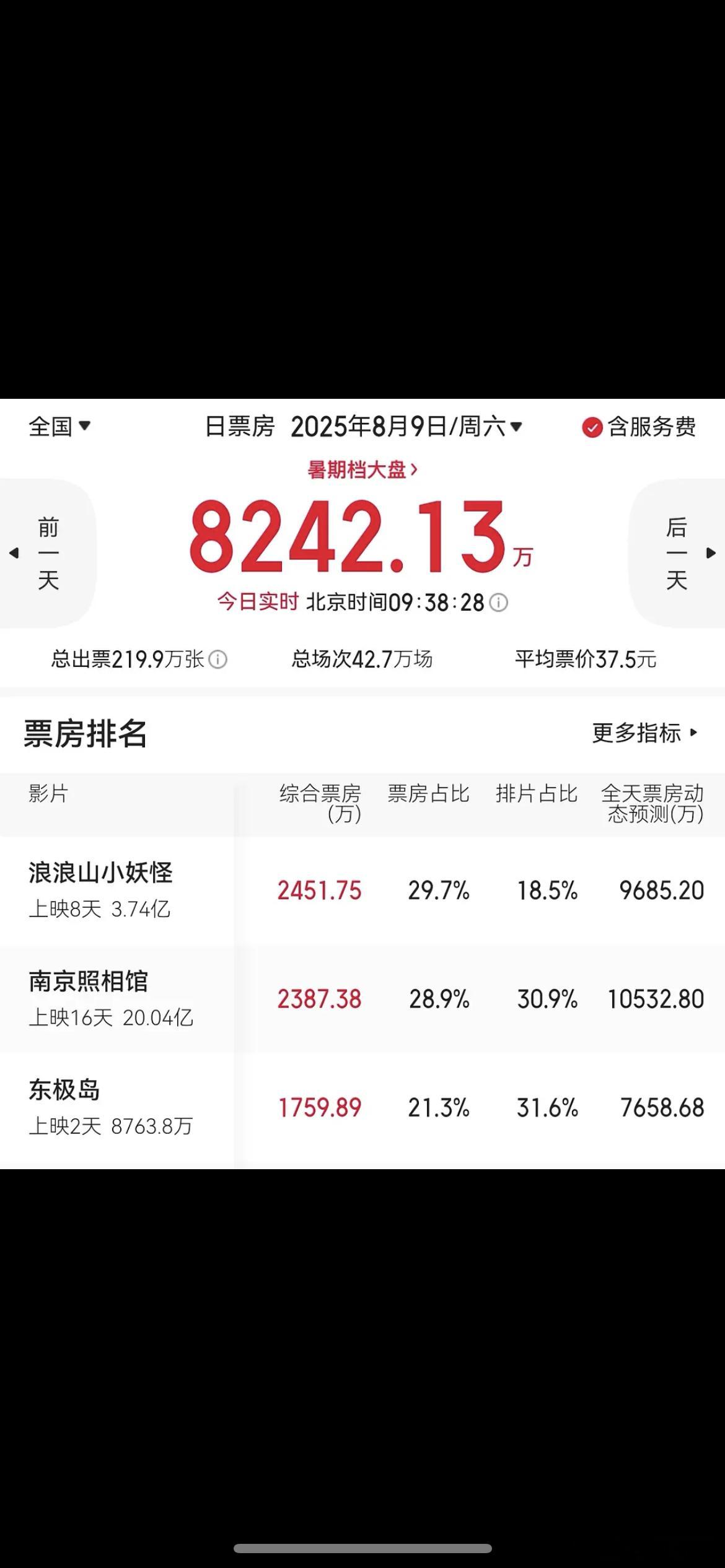 网友说可以宣布朱一龙《东极岛》分别匀给南京照相馆和浪浪山排片了​​​