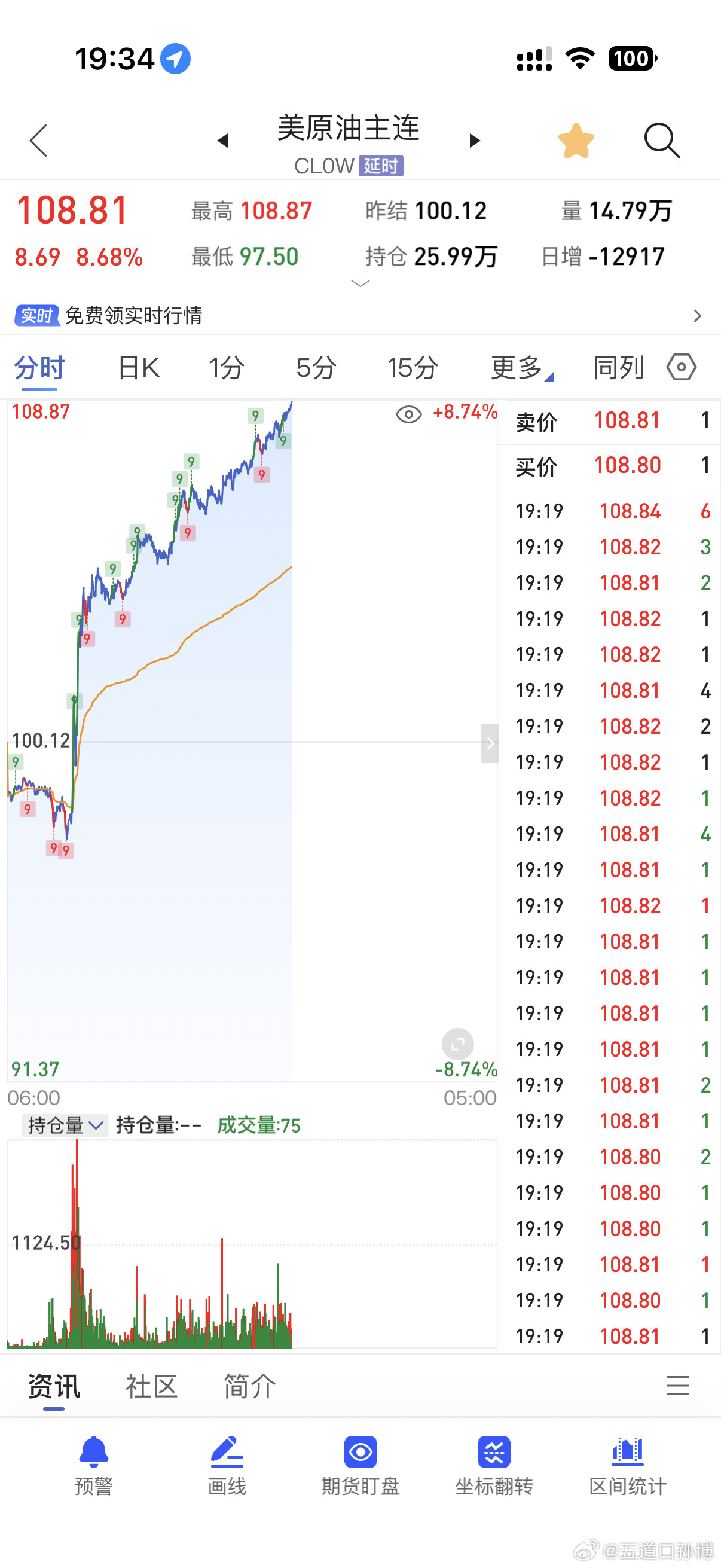 卧槽，刚刚看了一眼，WTI和布伦特的原油指数已经飙了。。。飙上天的那种。以色列遭