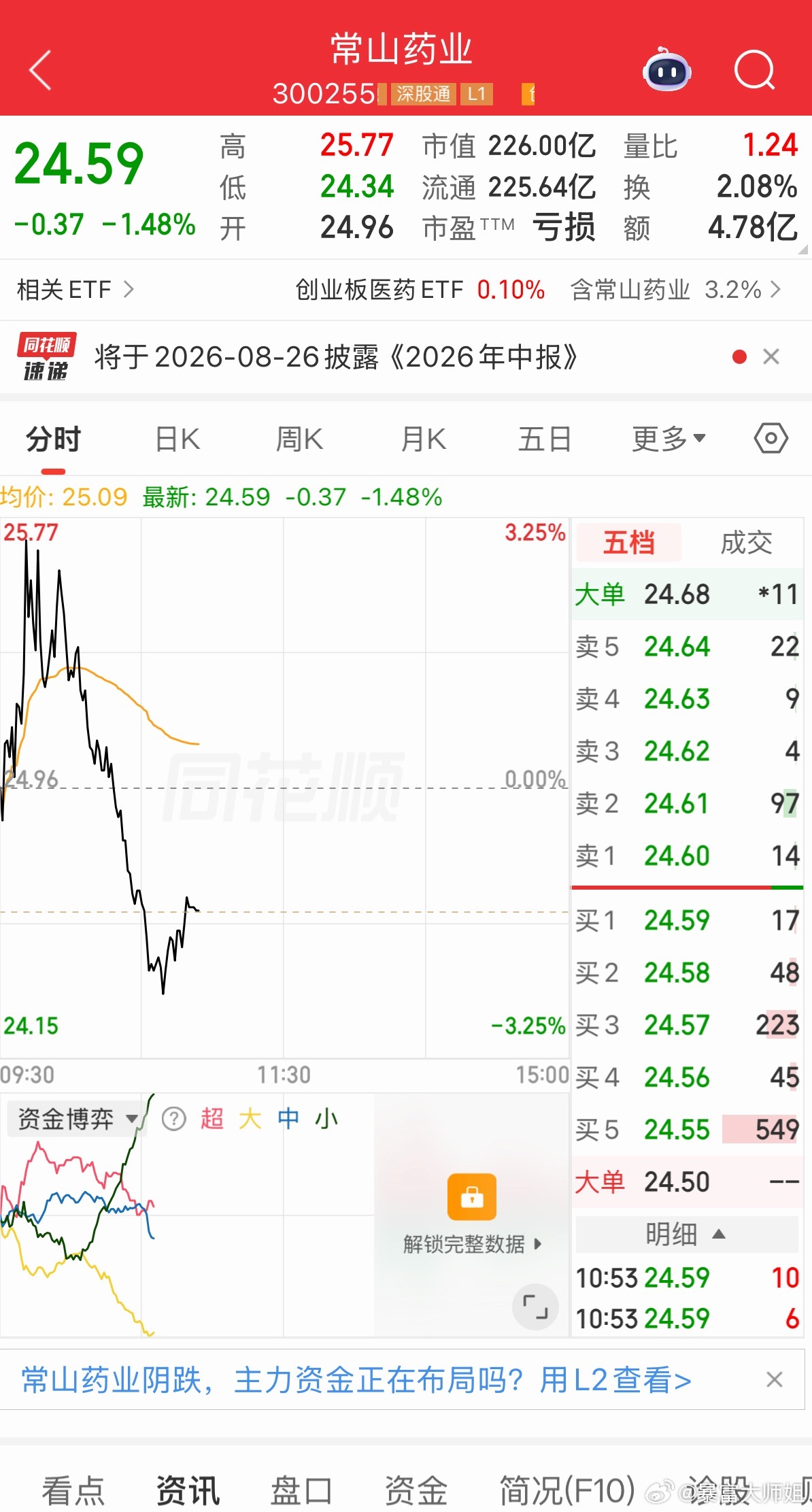 各位股友，我还在常山YY.多看少动，静等花开，记得点赞评论一波888