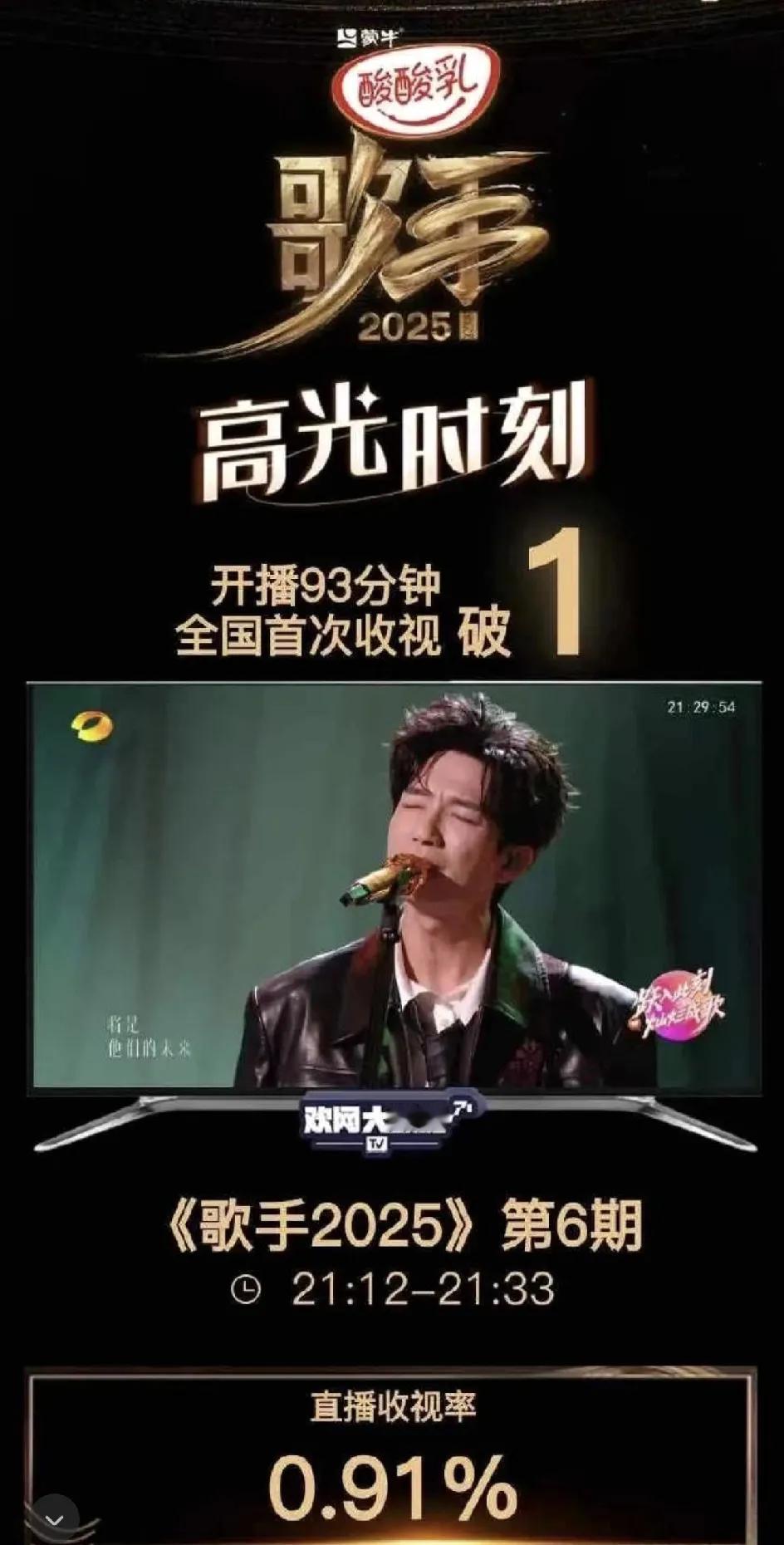 陈楚生得了歌手以来的第一次第一名，有人说他是皇族，如果真的是皇族，那我可就太开心