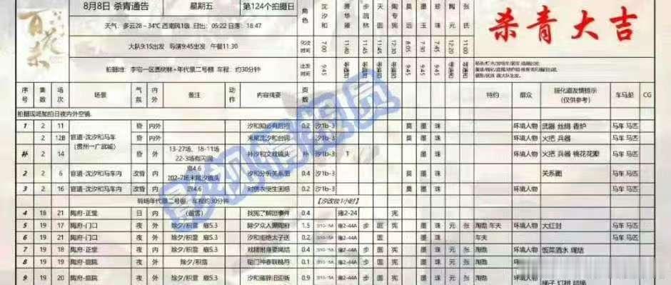 孟子义百花杀杀青进组尚公主孟子义将进组尚公主孟子义将进组尚公主，期待，[比心][心