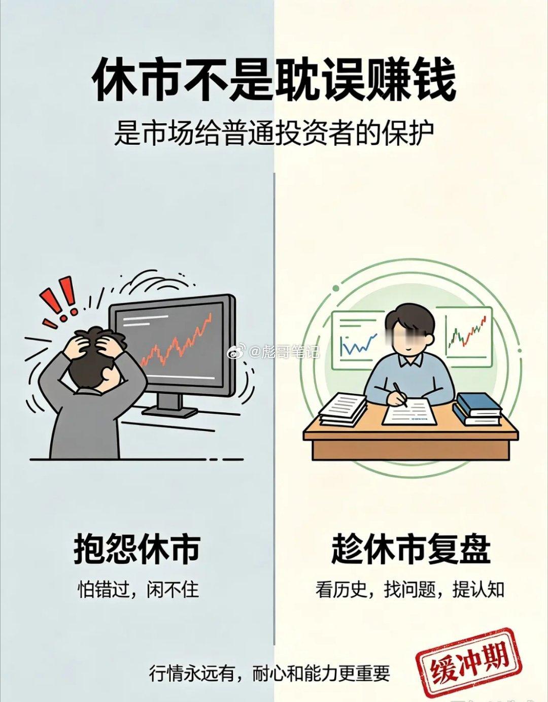 休市不耽误赚钱，是在保护你的账户！每到节假日，就有很多股民抱怨A股休市时间长，好