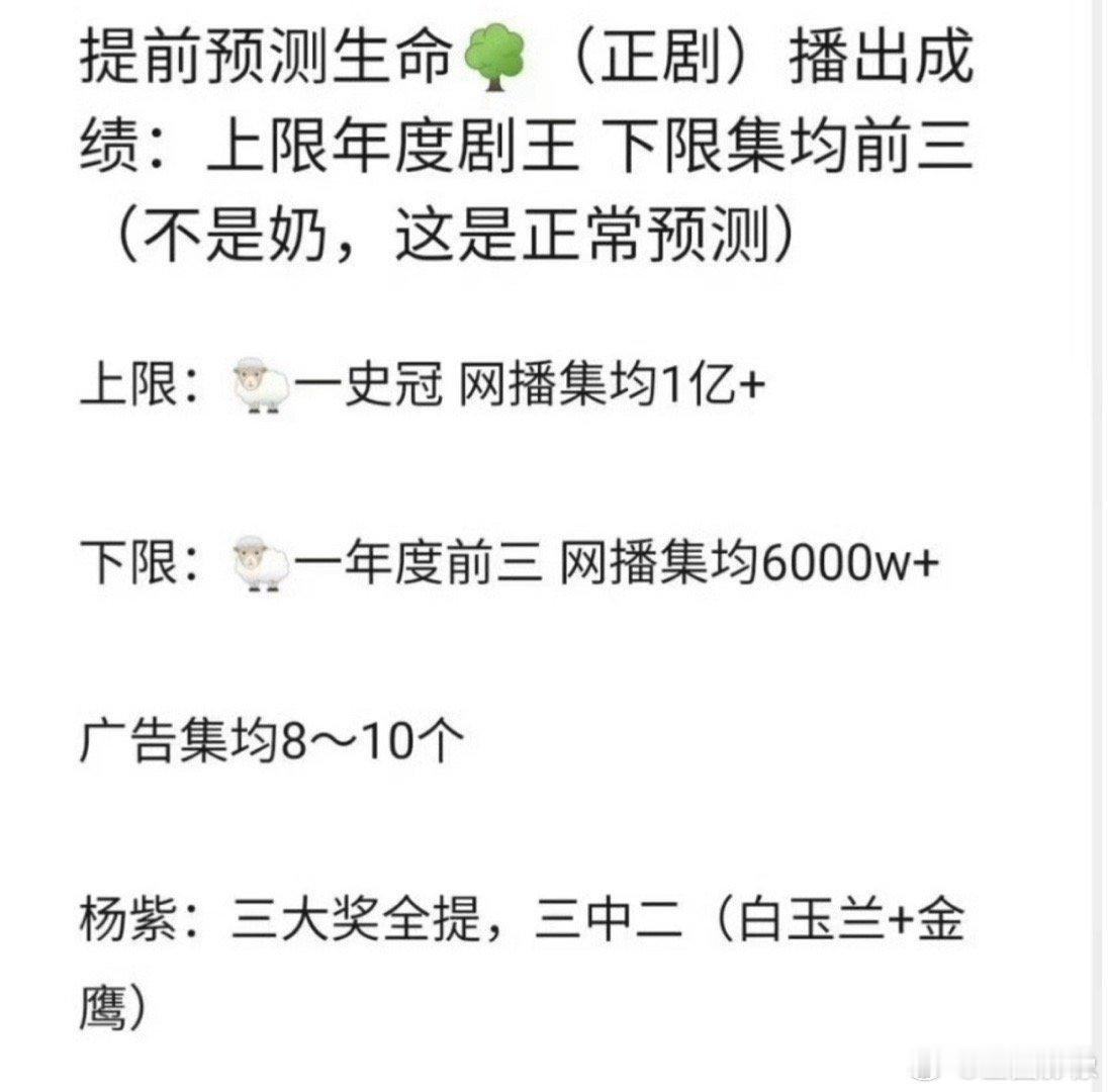 好家伙，这部剧明年都不一定能播，这就开始预测上了😳​​​