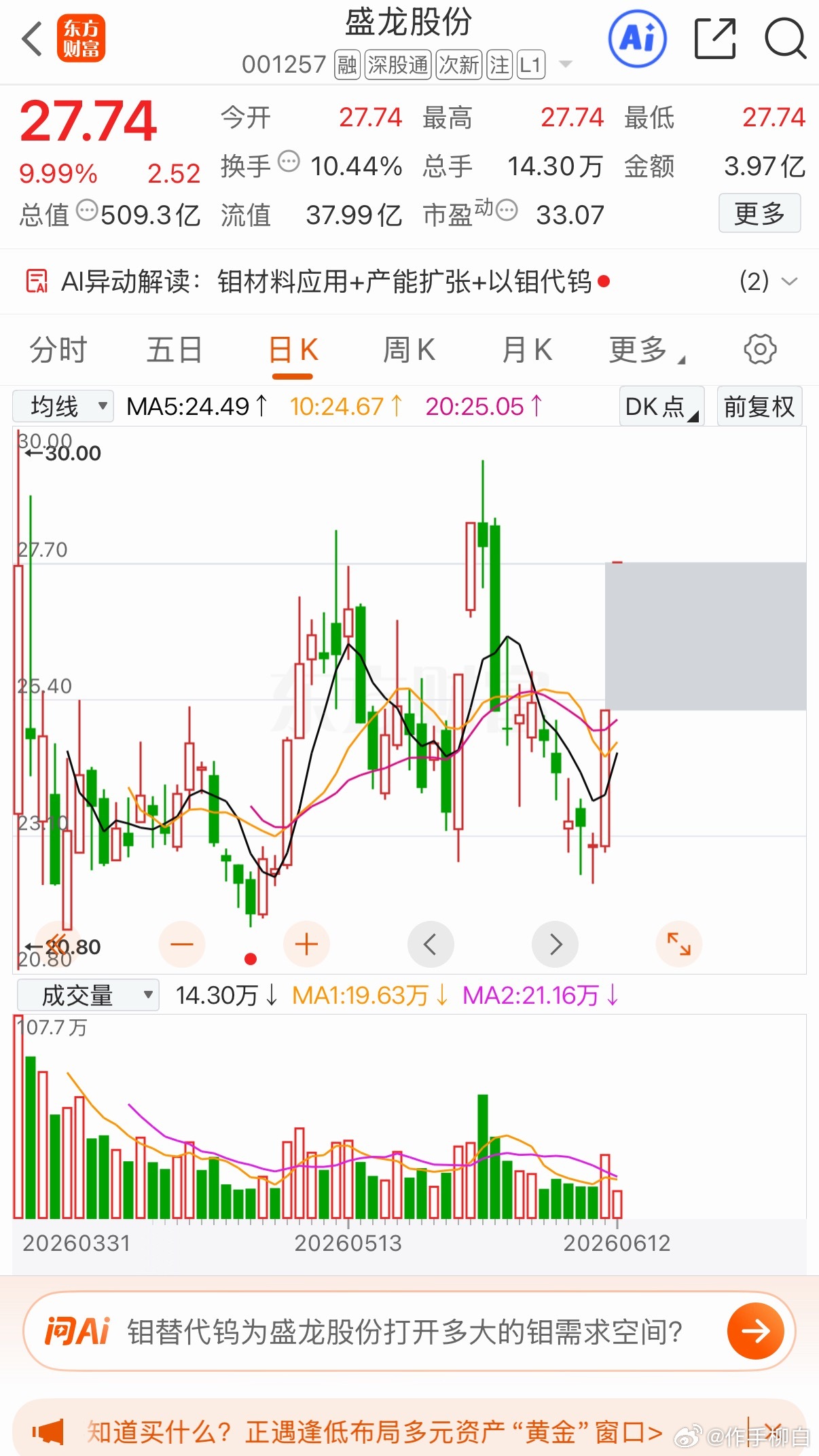 盛龙股份:二连板站稳高量顶！盛龙股份属于次新股，盯住最高量柱，调整始终不破高量底