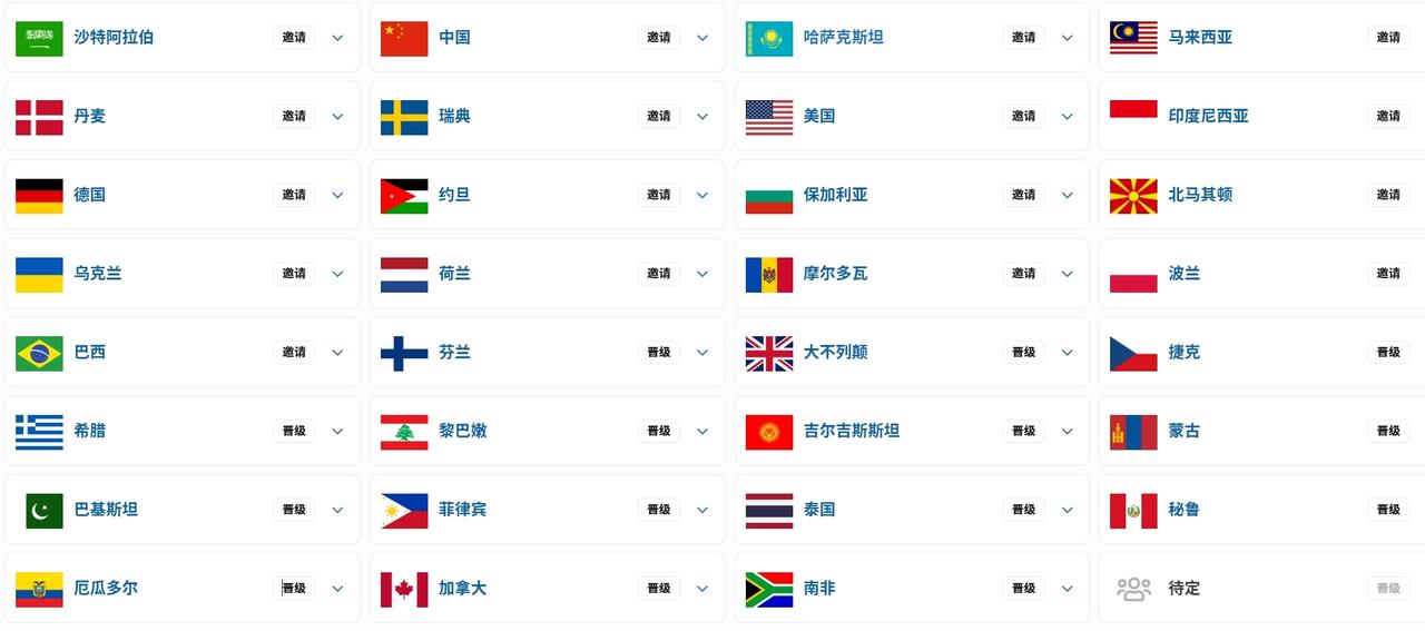 电竞国家杯预选赛结束除了直邀16支队伍外，还有15支预选队伍，一支外卡队伍，
