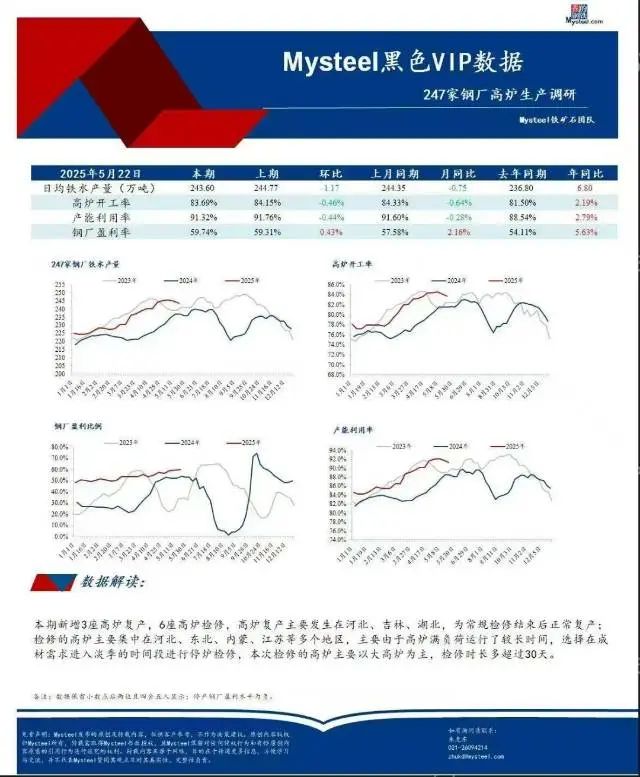 铁矿石: 炸裂的库存数据现实与悲观的市场预期