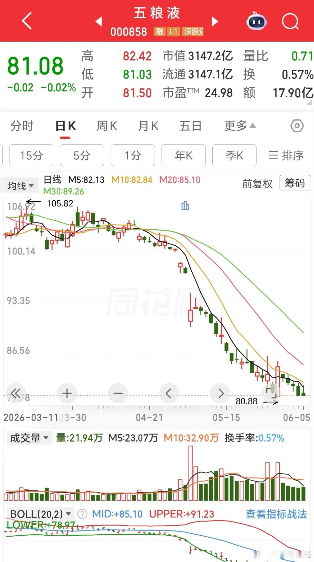 两种股民的不同选择：有一种股民在股市里很难亏大钱，这种股民就是当意识到判断失误时