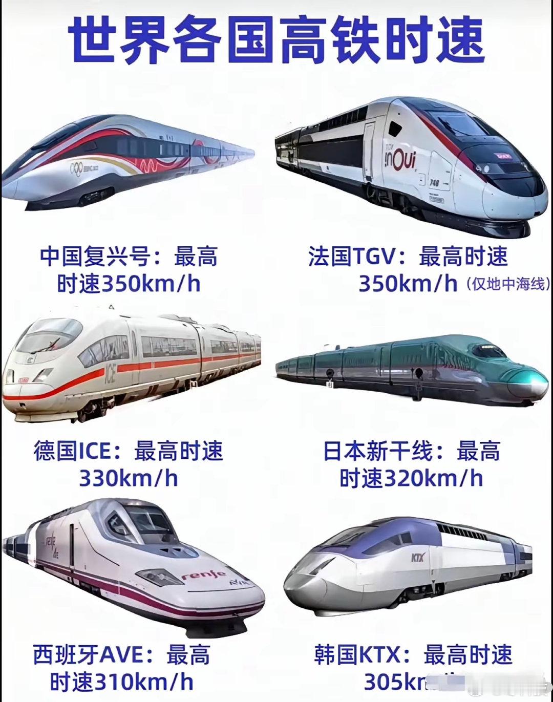 必须吹爆中国高铁！速度与规模双双领跑全球，谁坐谁知道这份出行便利有多香