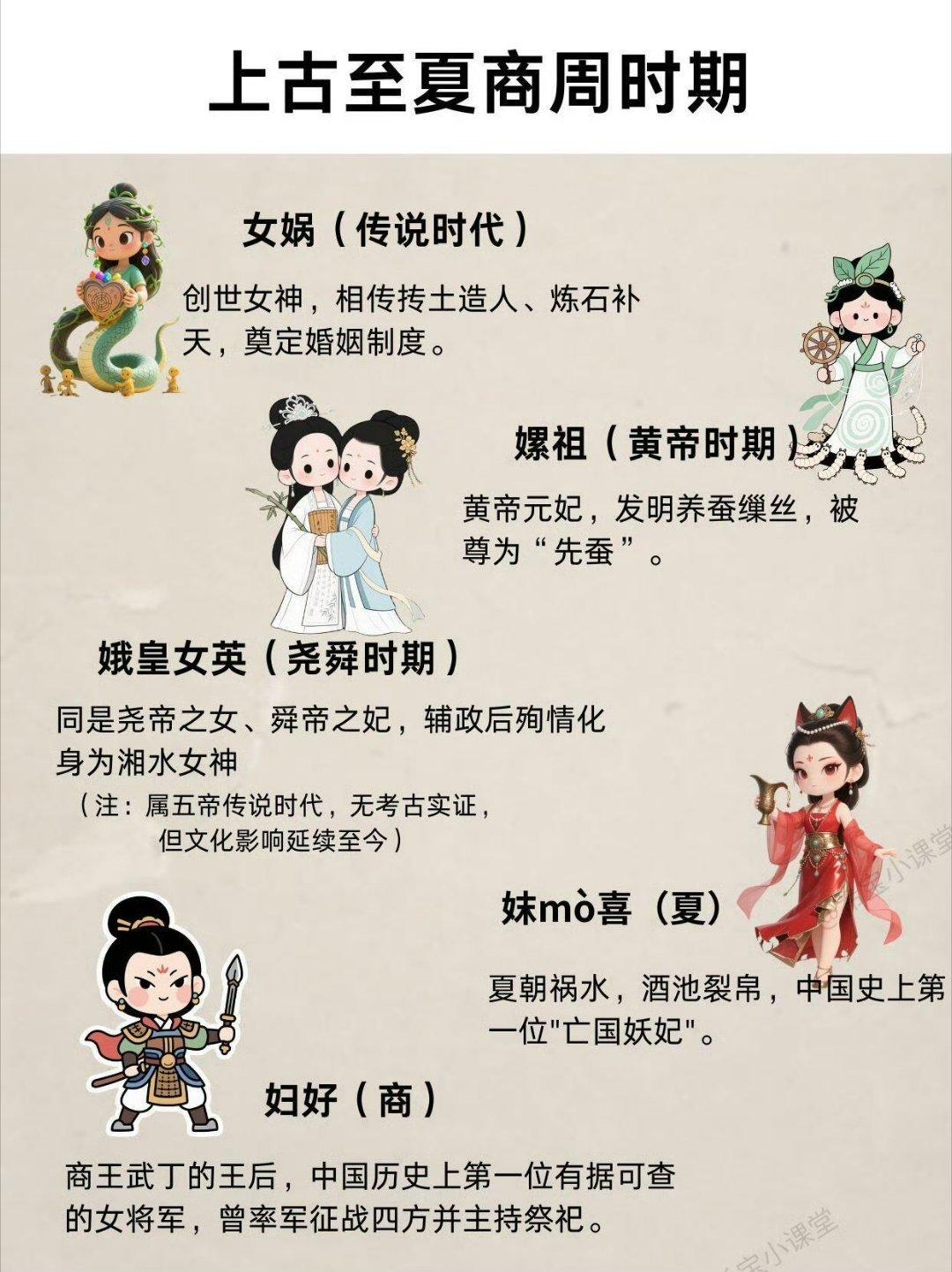 原来历史课本里，只讲了她们故事的冰山一角✨从商的妇好、周的太姒，到唐的平阳公主