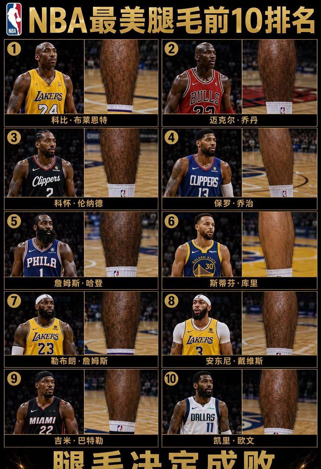 美媒最新评选NBA最美腿毛前十排名，科比力压乔丹稳居第一，詹姆斯仅排第九科比
