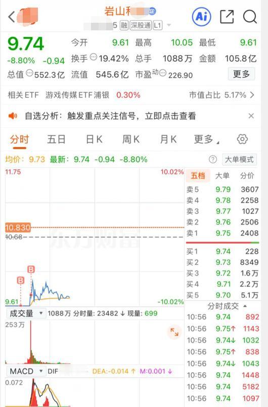 岩山终于放人了，封单最大的海格明天也要开了，但情绪依然没有好转，早上竞价开出来，