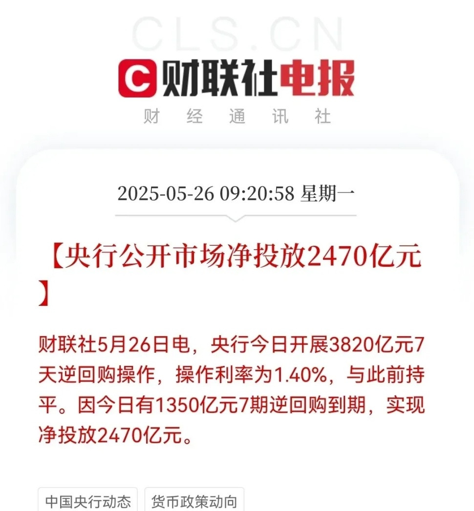 【重磅利好！央行释放2470亿流动性助力A股走强】今日早盘，央行通过公开市场操作
