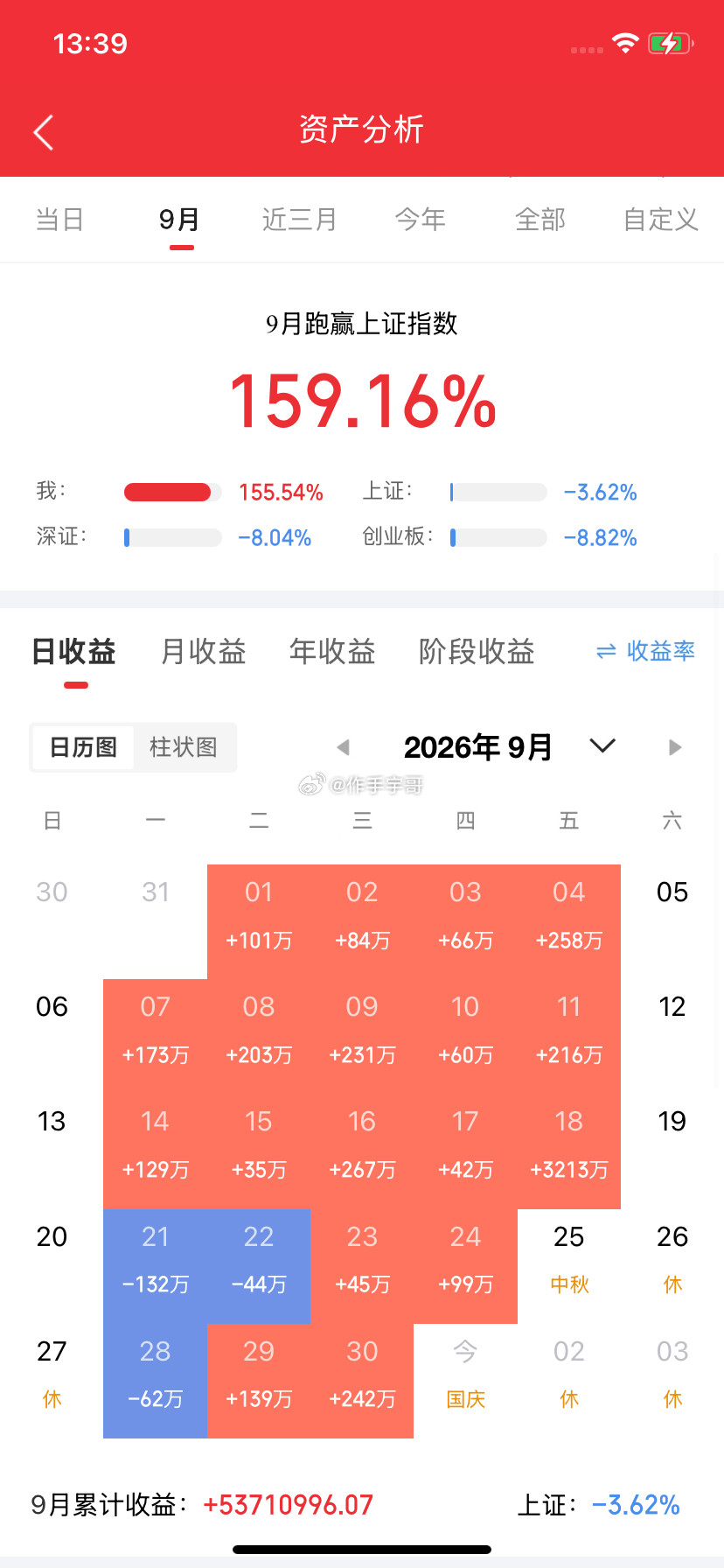 A股：刚刚，大消息传来，释放一信号，牛市将迎来更大级别的行情！《风电反转+英伟达