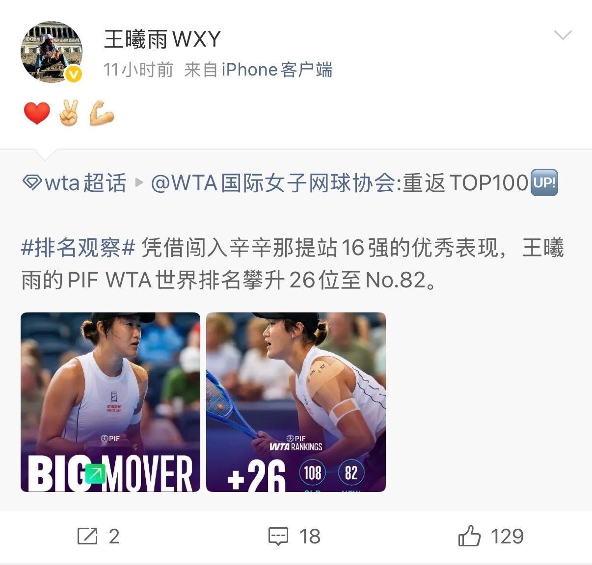本周WTA/ATP排名在300名以内的中国网协选手如下🇨🇳No.41王欣瑜