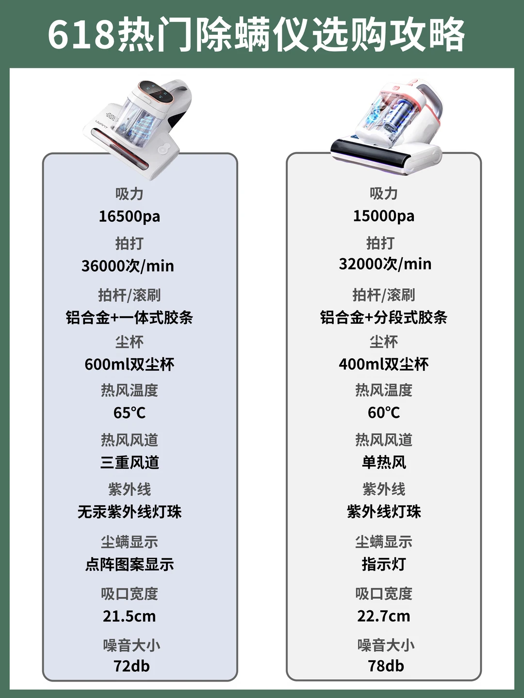 618除螨仪别盲入！最新热门型号测评来袭！