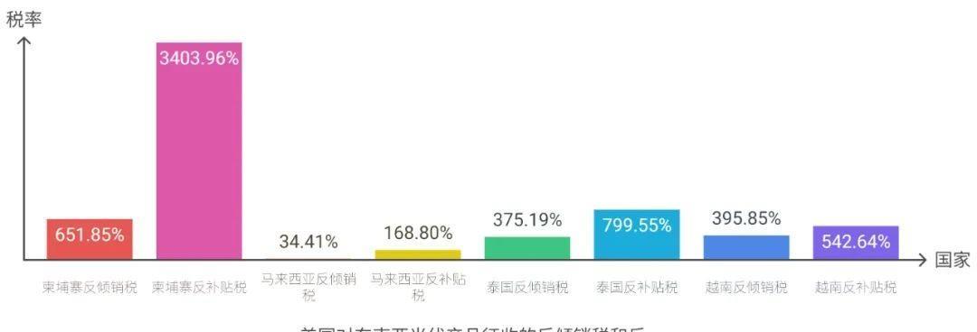 特朗普又创下了新的世界纪录：对柬埔寨征收3521%新关税！但为什么会是柬埔寨？