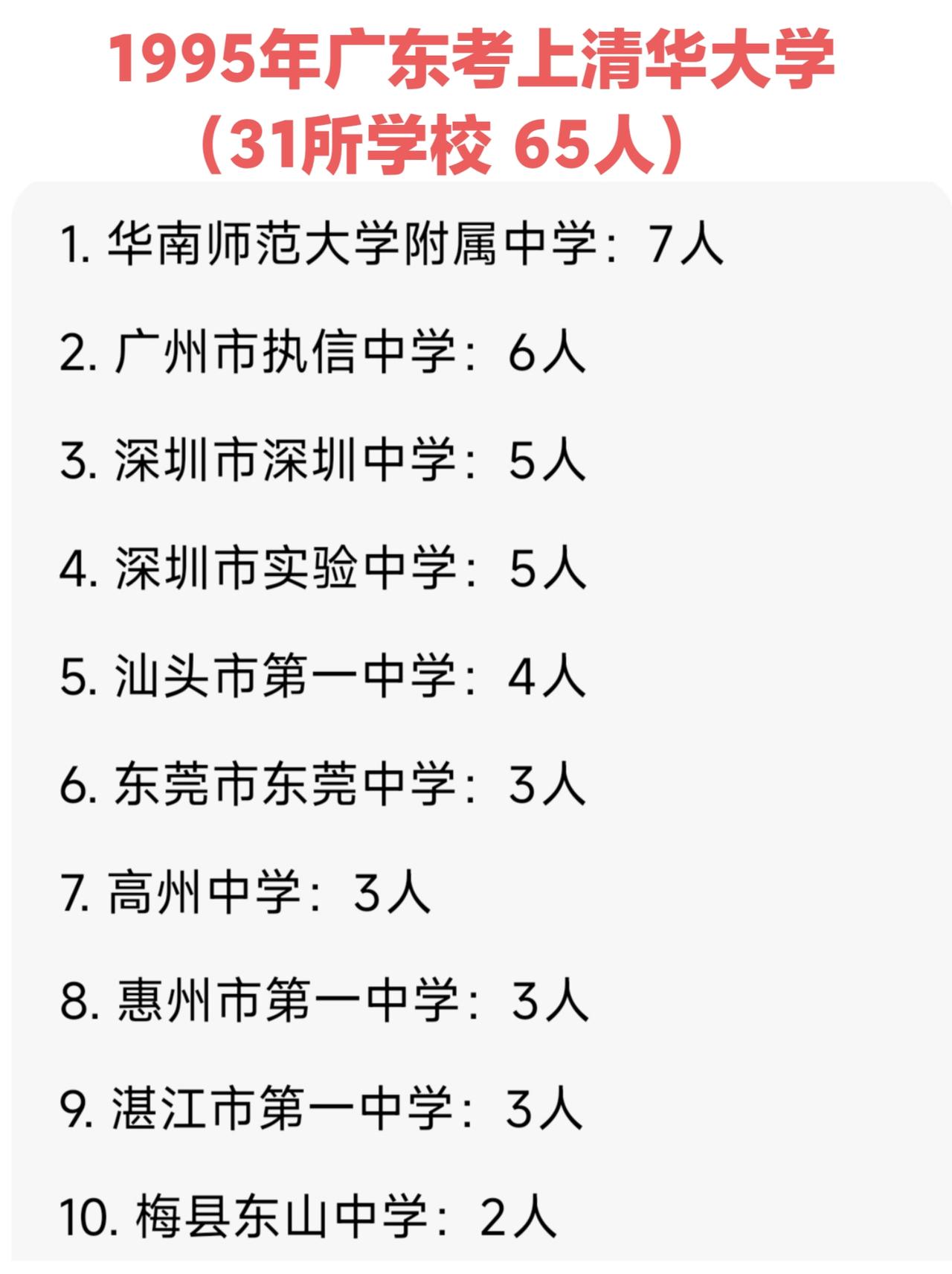 1995年广东有65人考上清华大学，来自省内31所中学。珠三角的名校华附、执信、