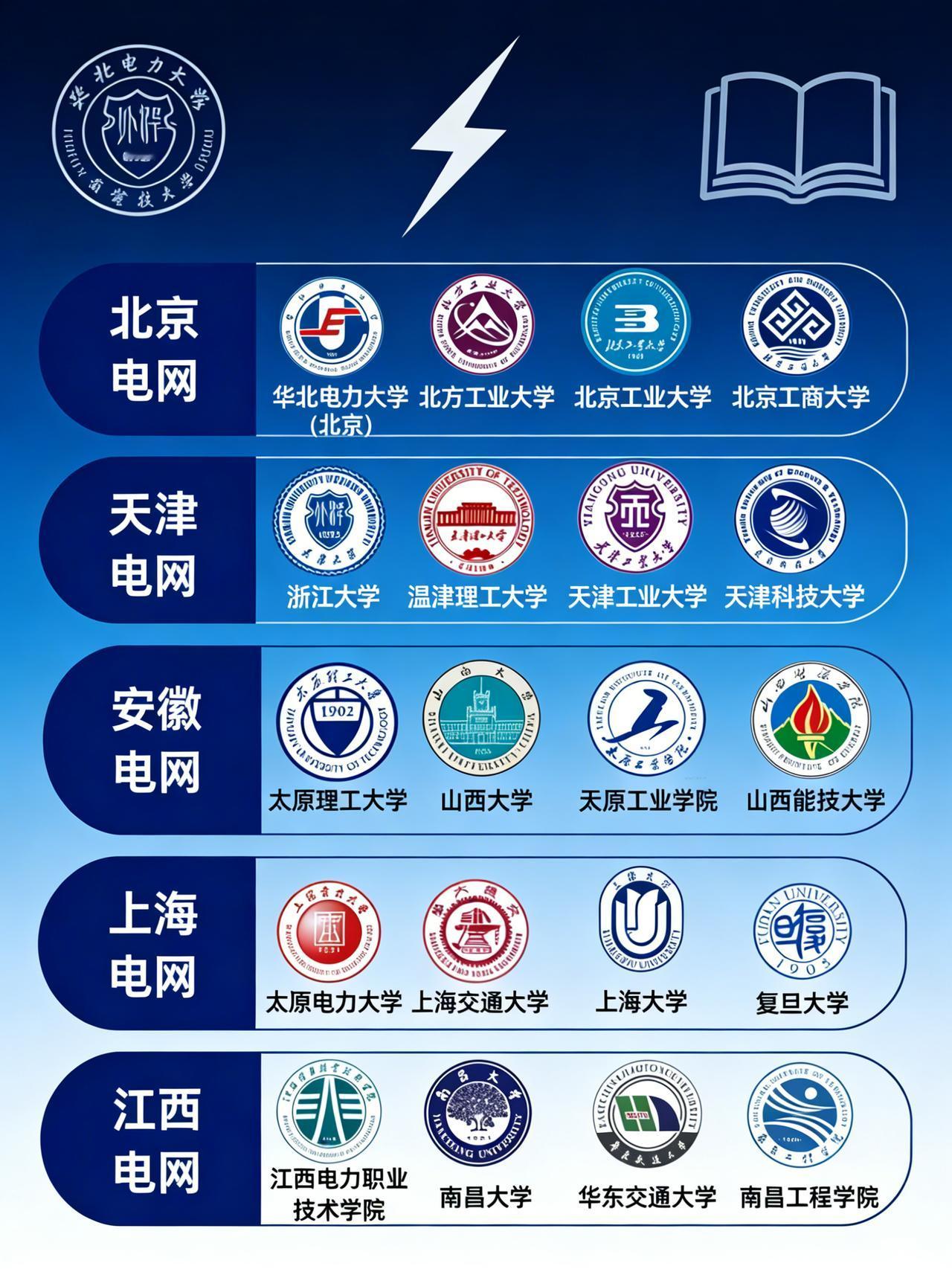 “扛把子”院校大盘点🌏！想进国网，这批次门道可得搞清咯。提前批就像“精英选