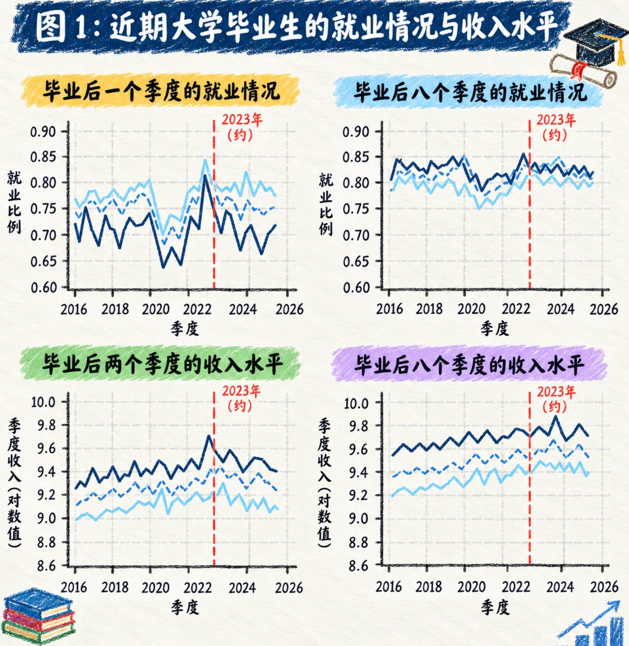 以为AI会率先裁掉35岁以上的程序员？事实证明大家还是太乐观了。美国人口普查