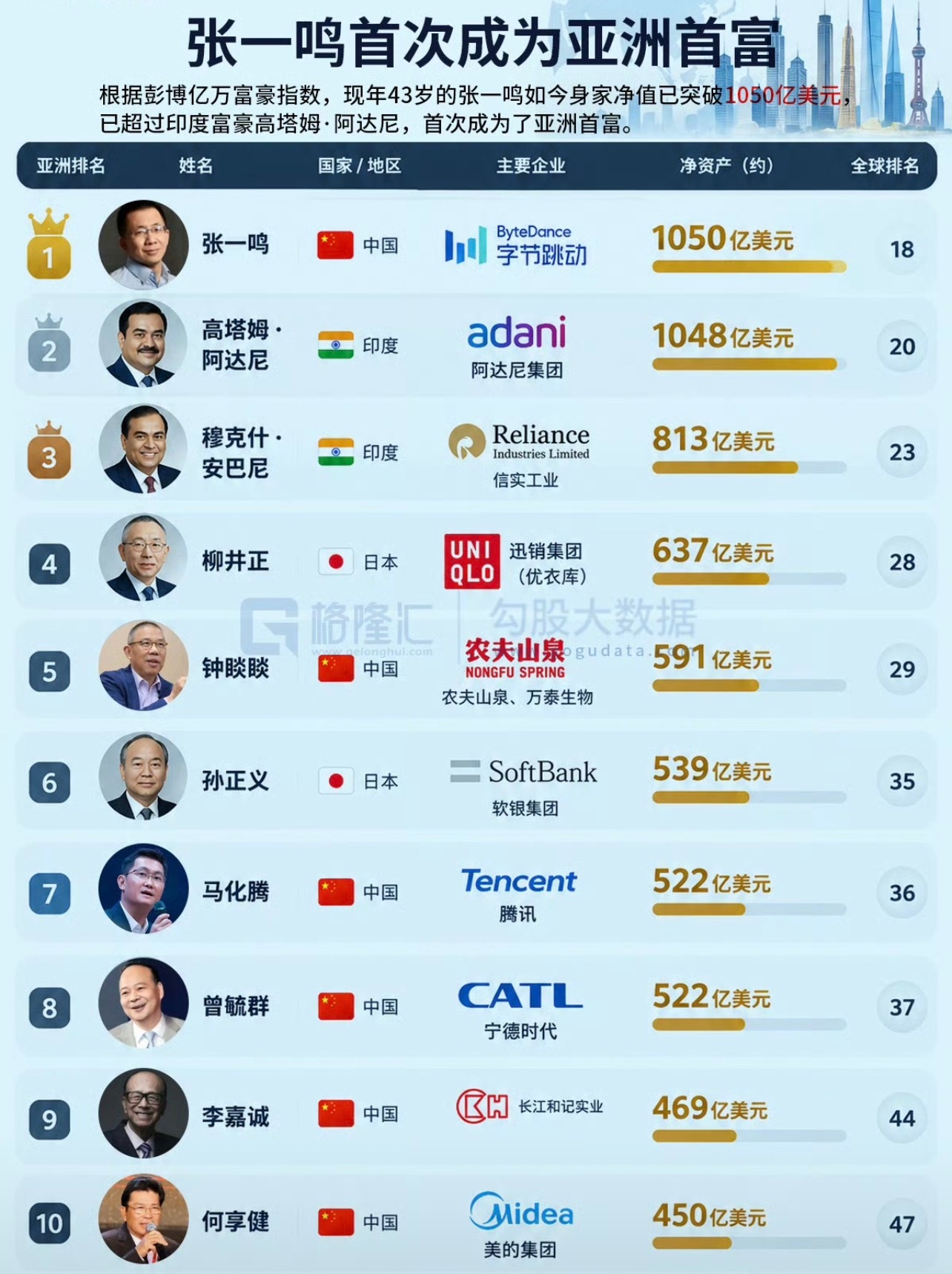 原来，中国富豪的实力这么强！​​​