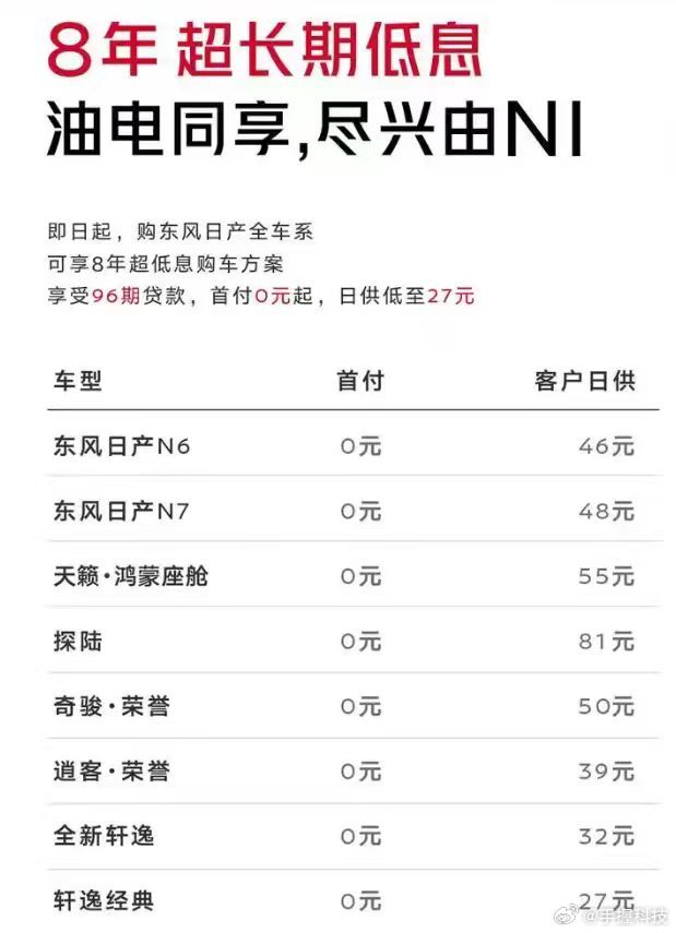 八年的车贷都出来了，20年车贷指日可贷啊，这贷年轻人享福了