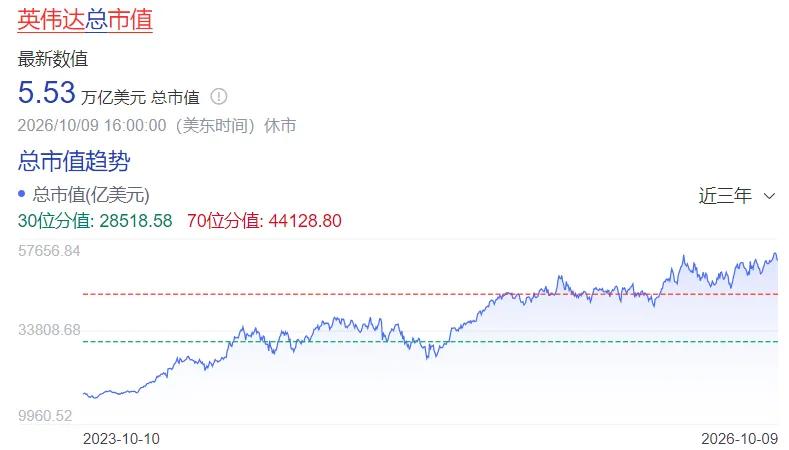 什么叫富可敌国？英伟达一家企业市值5.5万亿美元，居然比德国的GDP还高！把这