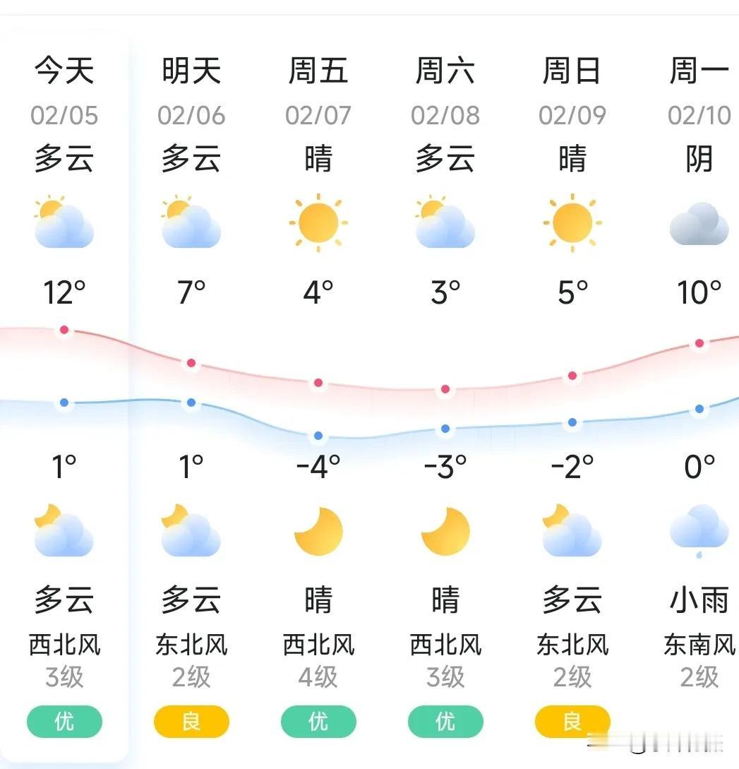 浙江气温“跳水”，厚棉袄又要登场了刚上网无意间刷到浙江省气象网站，“重点关注！