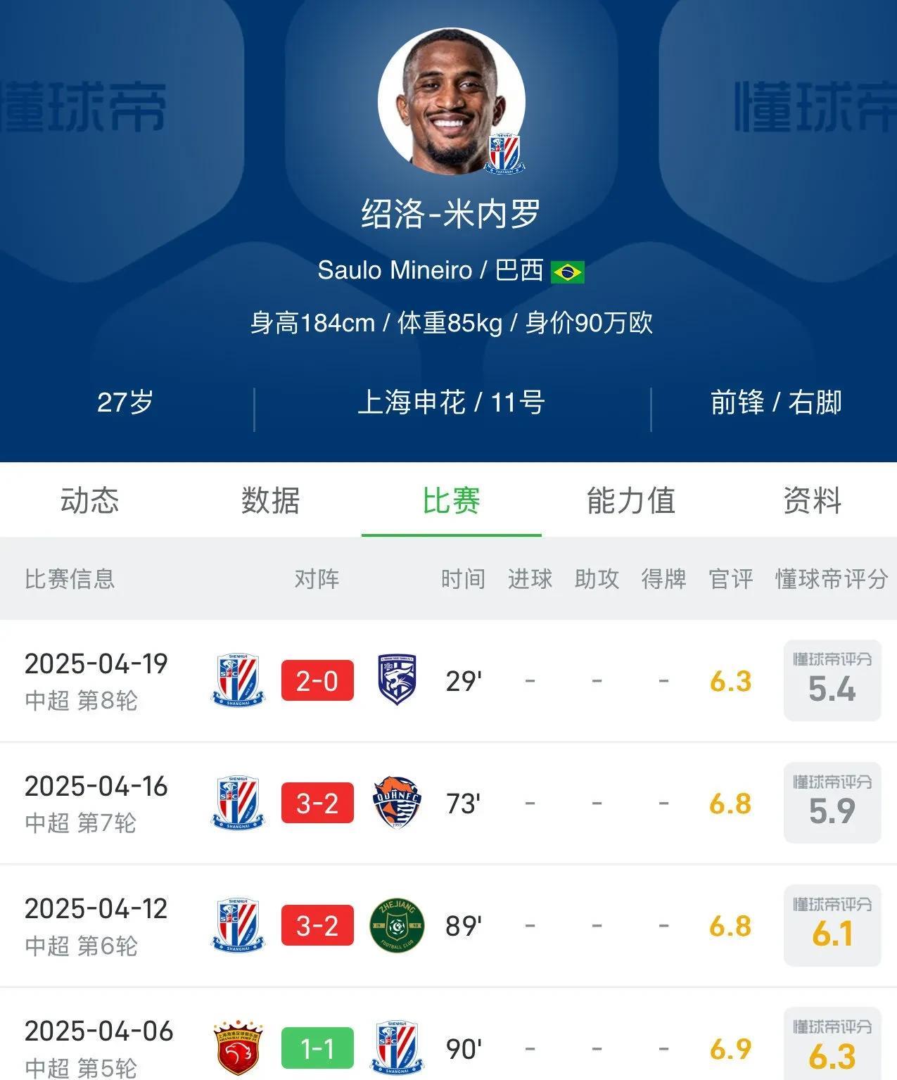 申花今年要是还想争冠，建议夏窗必须把“米莱莱”给换掉。不行就上刘诚宇吧。看了昨