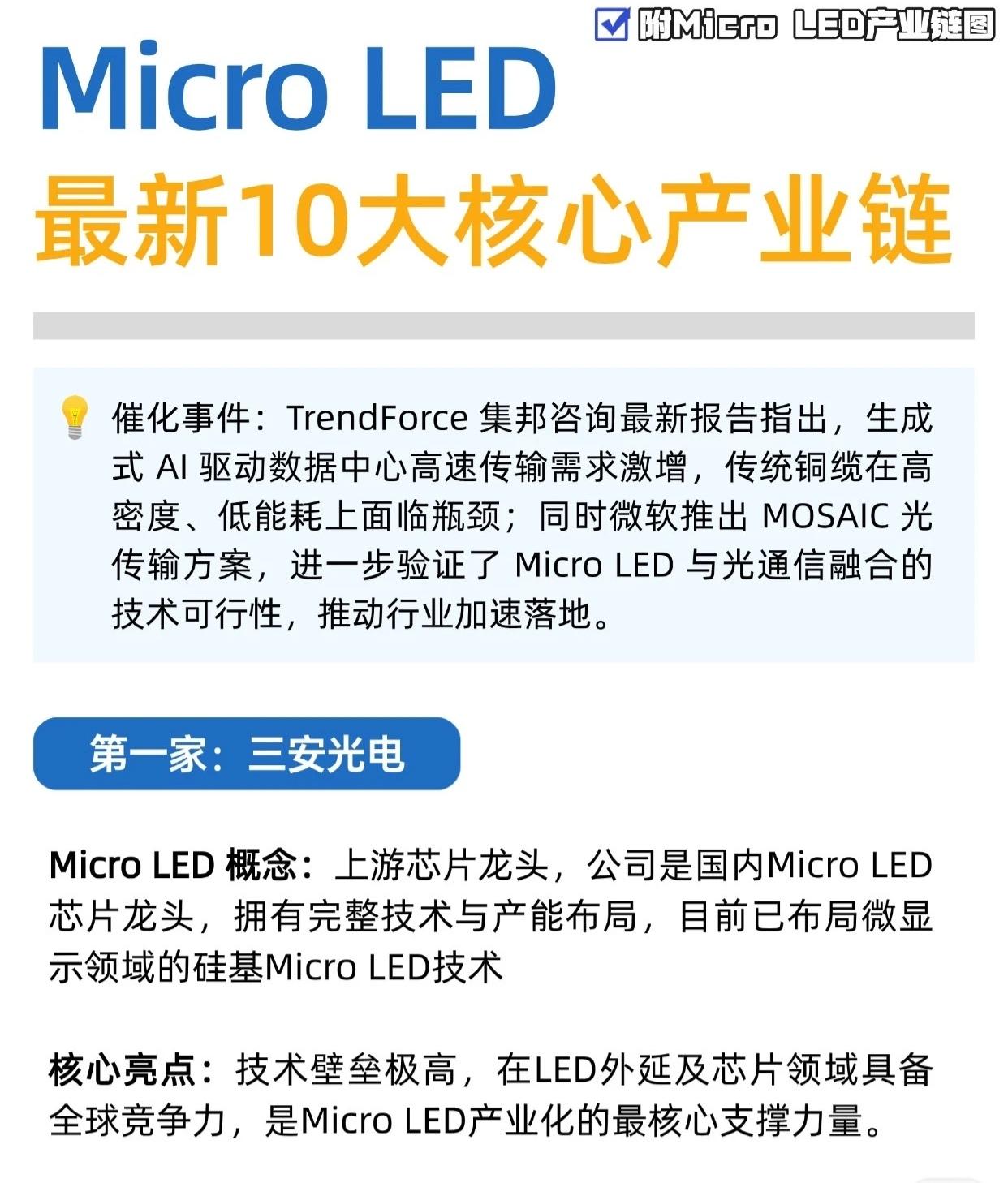 MicroLED产业链受生成式AI驱动数据中心高速传输需求激增（传统铜缆瓶颈）