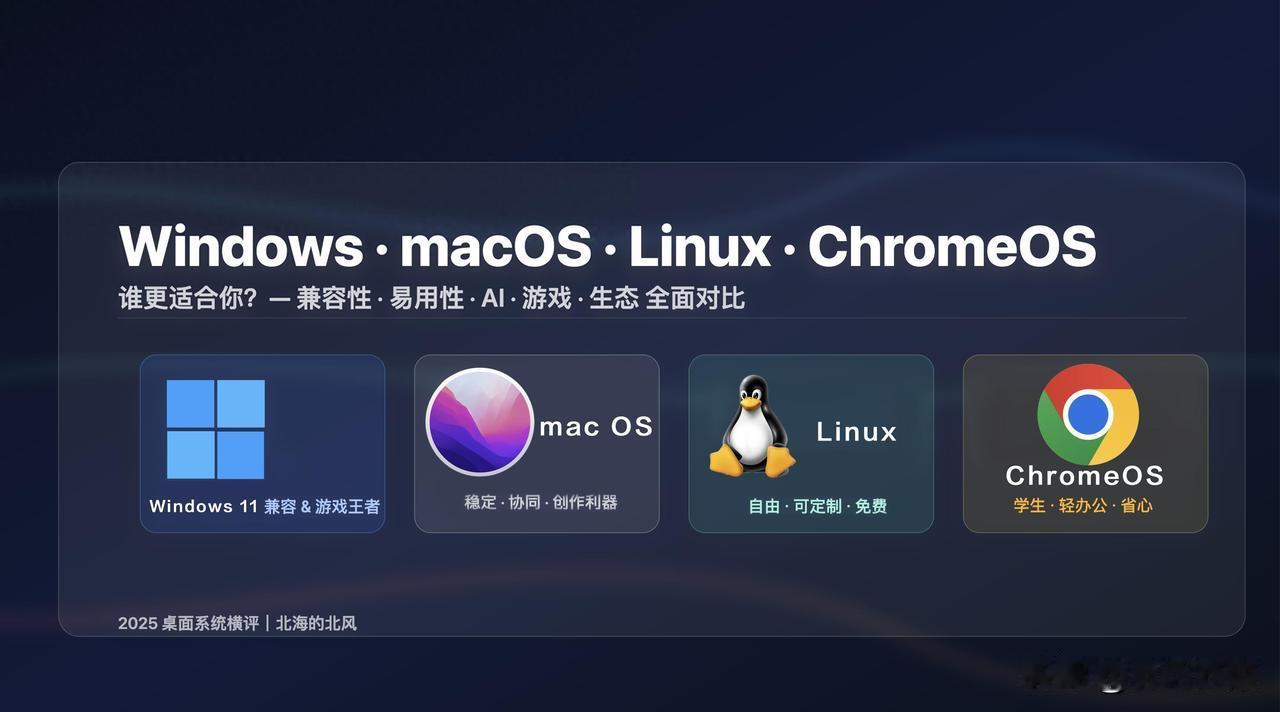 Windows、macOS、Linux、ChromeOS，谁才是你的最佳桌面系统