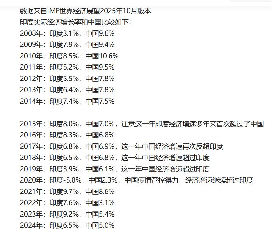 印度的经济什么层次，能跟中国一样吗？经济博主大V宁南山说，印度历年经济增速情况和
