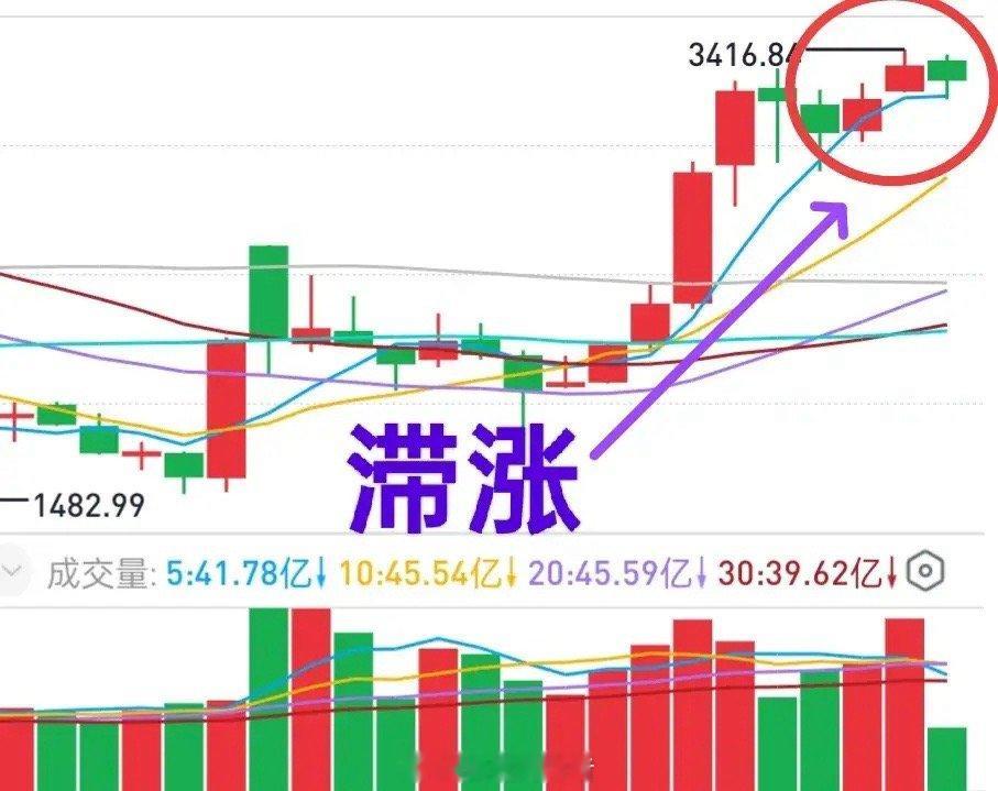 A股：大盘为什么要调整？实际上没有那么多的阴谋或阳谋，换手率已经决定了市场未来会