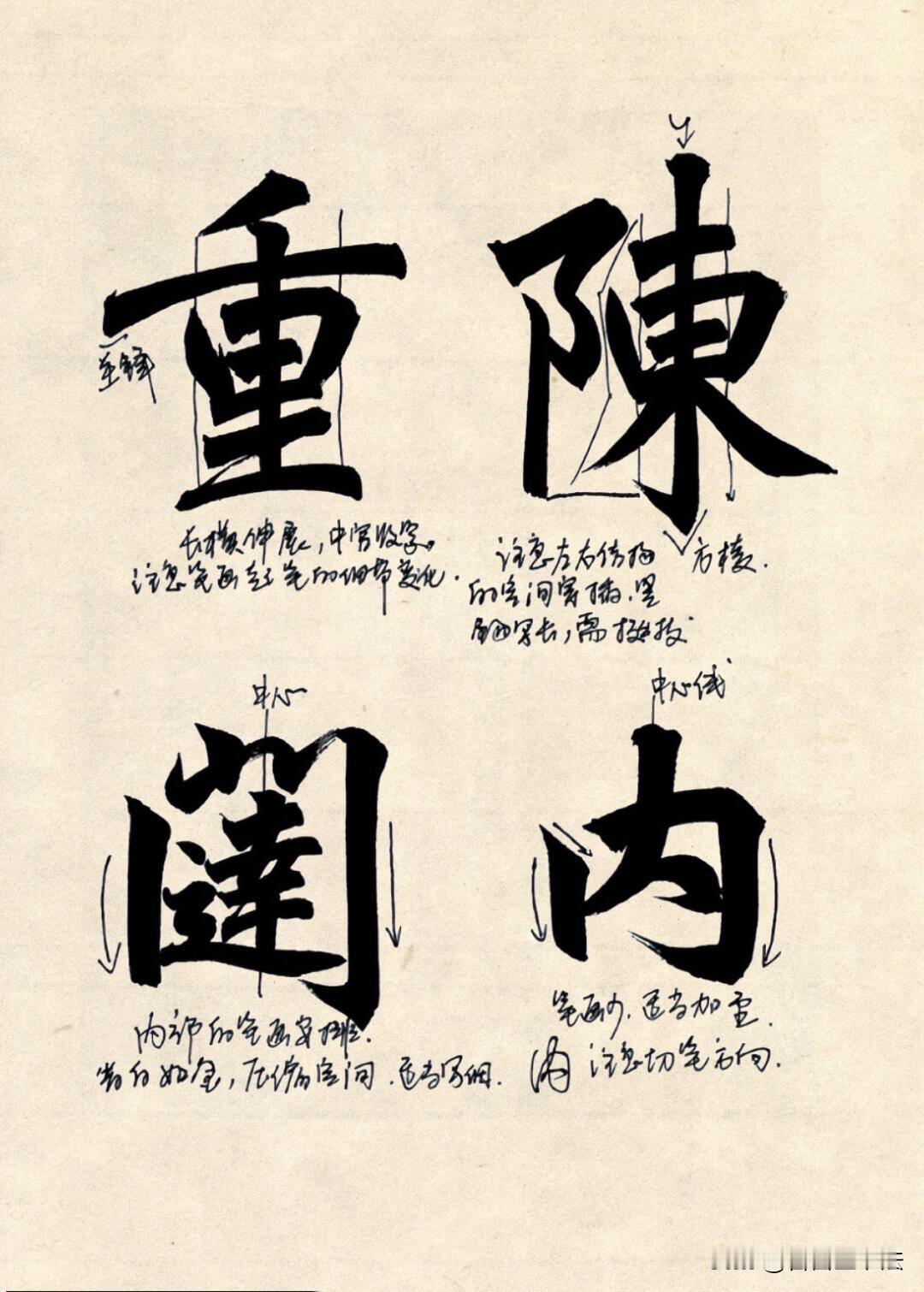 大字楷书想要端庄耐看，不能只一味描仿，看懂结构批注才是关键。每一个例字都标出中