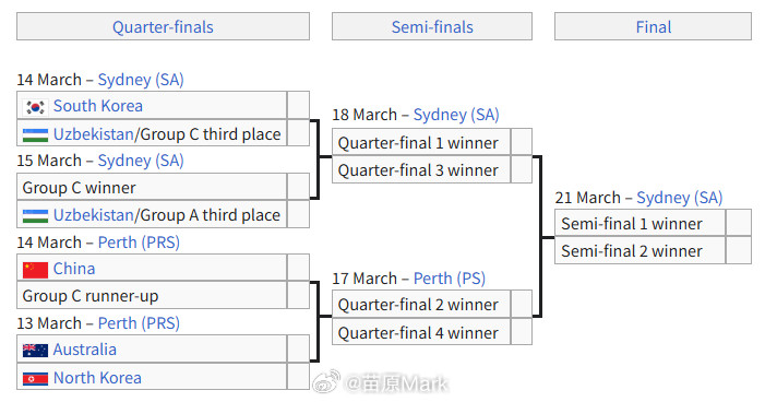 中国女足2比1朝鲜女足对手其实已经99.99%确定——台湾女足，可以贷款四强了