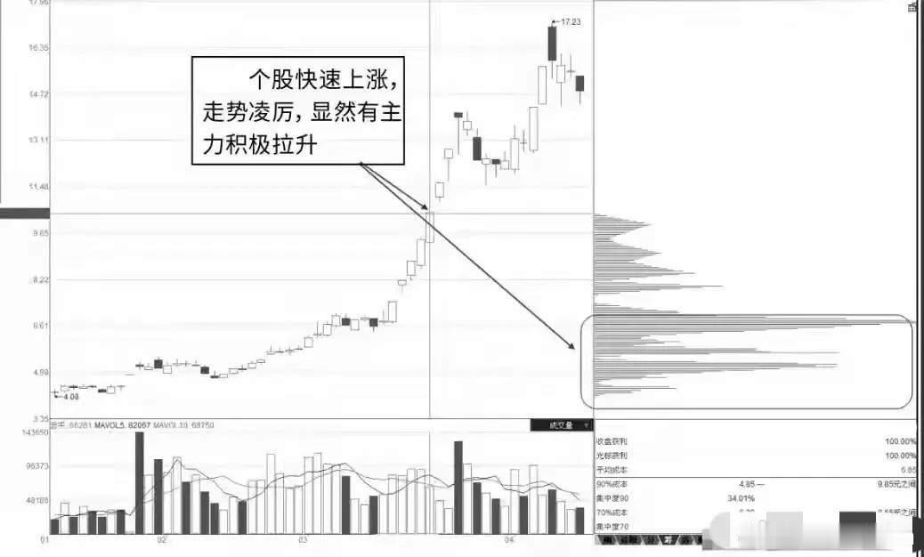 庄家是洗盘还是出货，看一眼“筹码”就明白了，从无例外30w学F砸出来的认知！如果