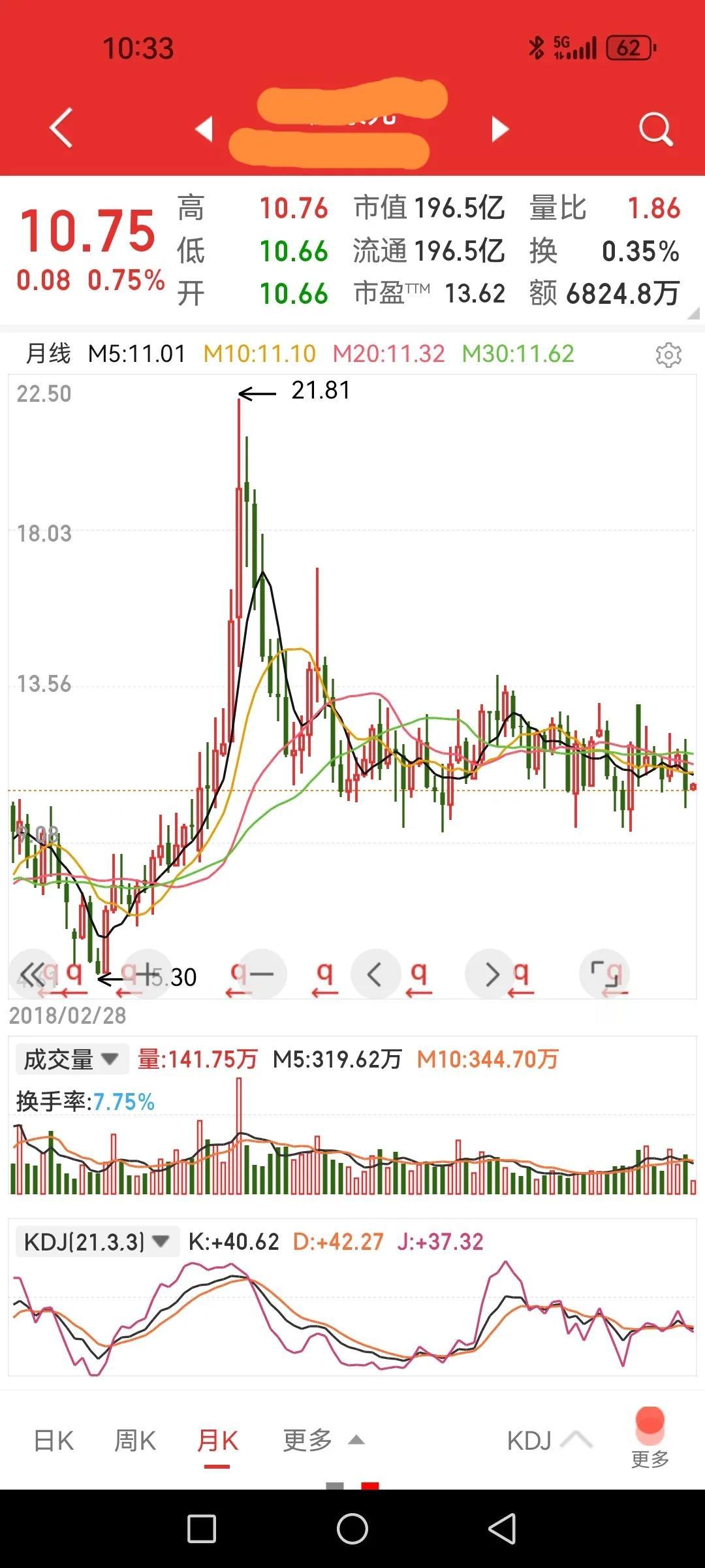 一直横盘能到何时，就等大风吹来？从2021年8月份下跌结束后开启横盘箱体震荡