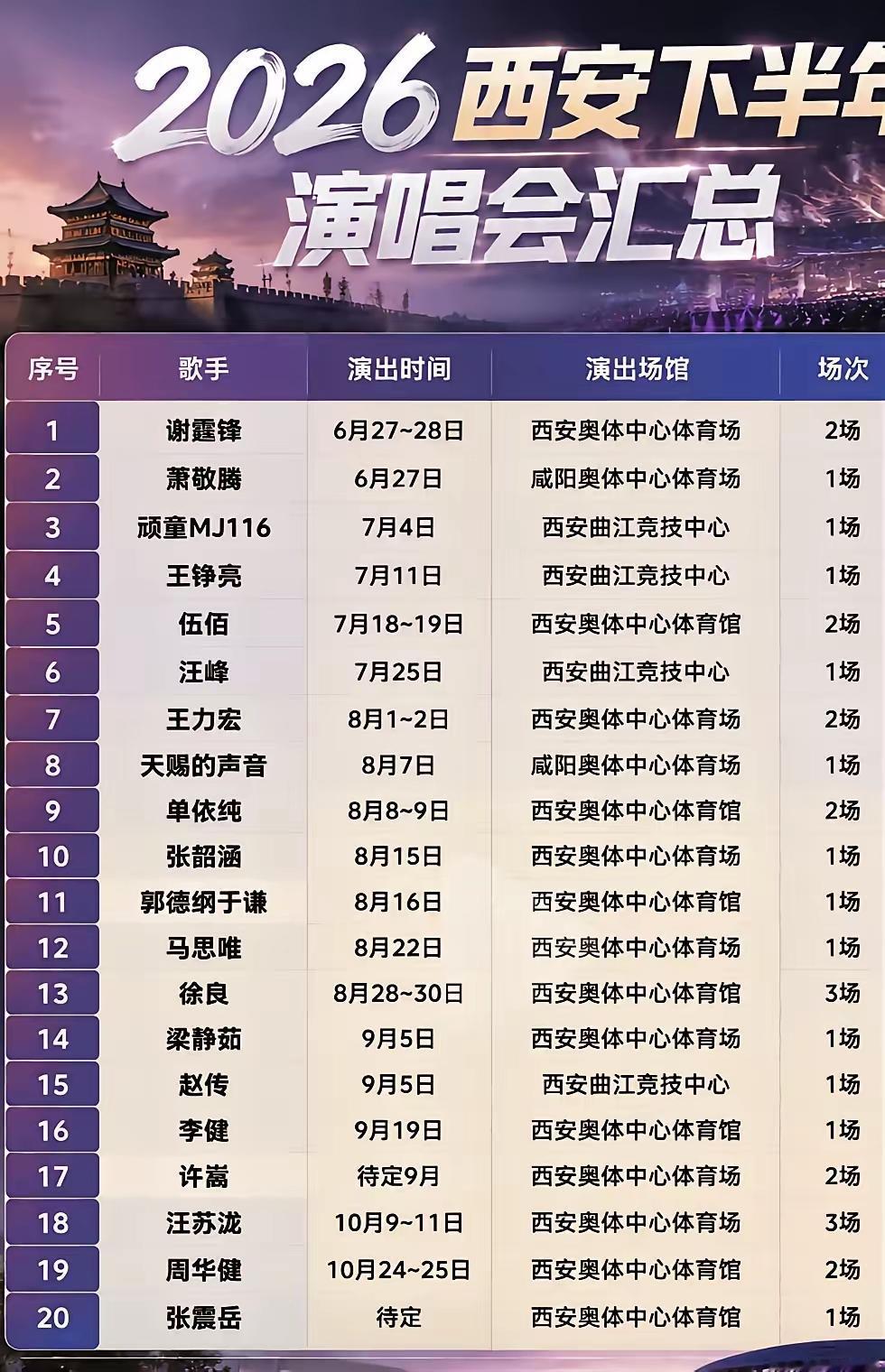 当年，给“西安奥体中心”起得名，是不是起错了，应该叫做“西安演唱会中心”，简称“