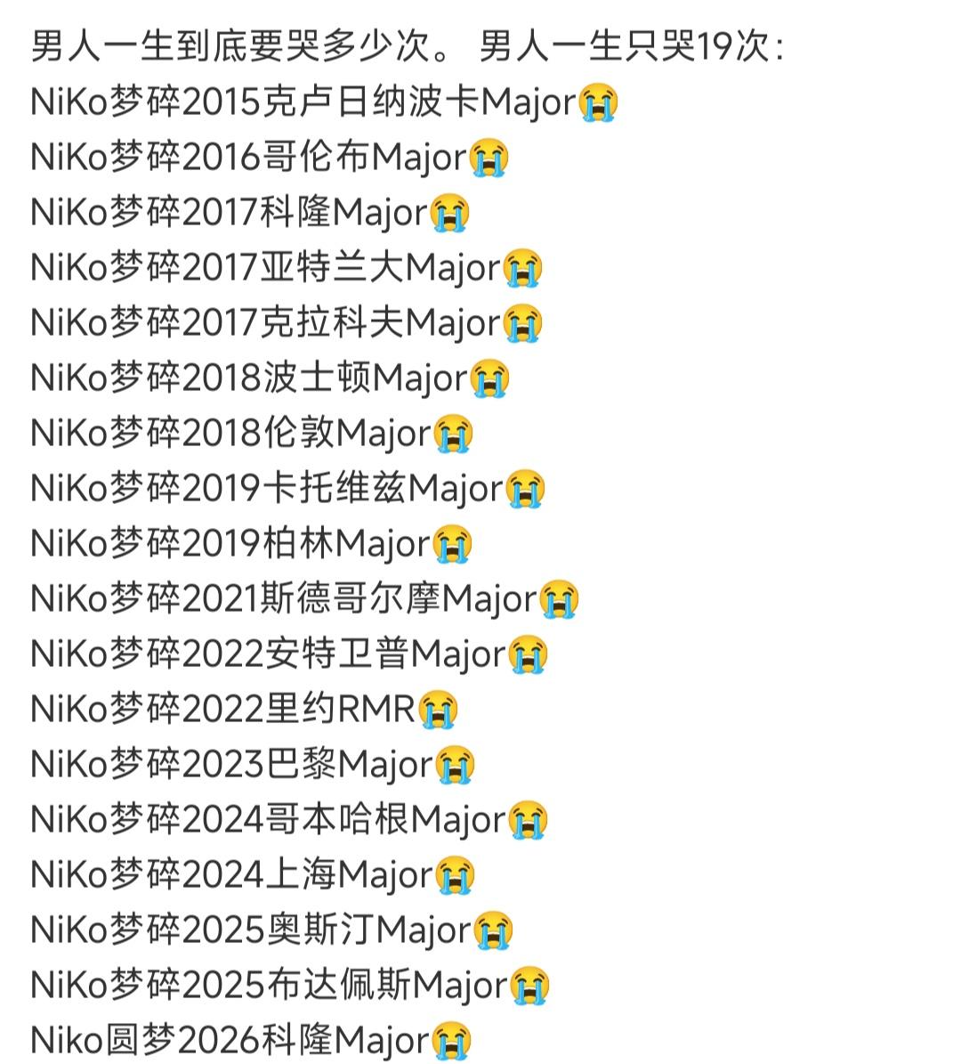 全网CS玩家都在刷屏Niko，给广大电竞粉丝看一下，他足足失败了19次。昨天