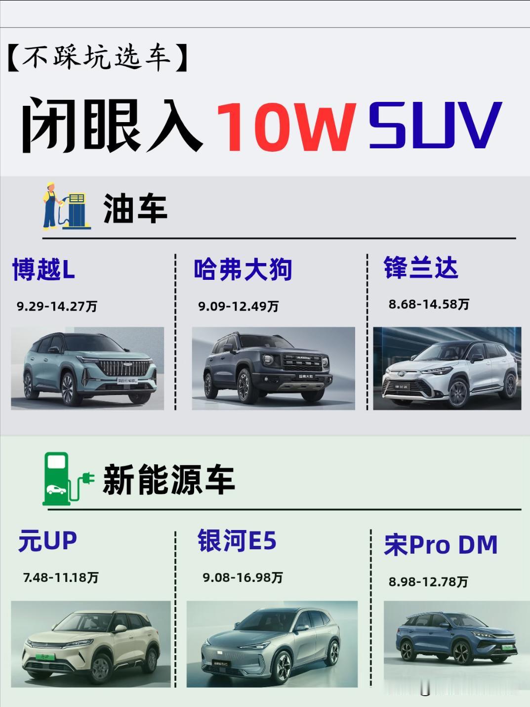 10万左右的SUV|不踩坑的6款家庭实用SUV推荐核心关注油耗/续航：油耗
