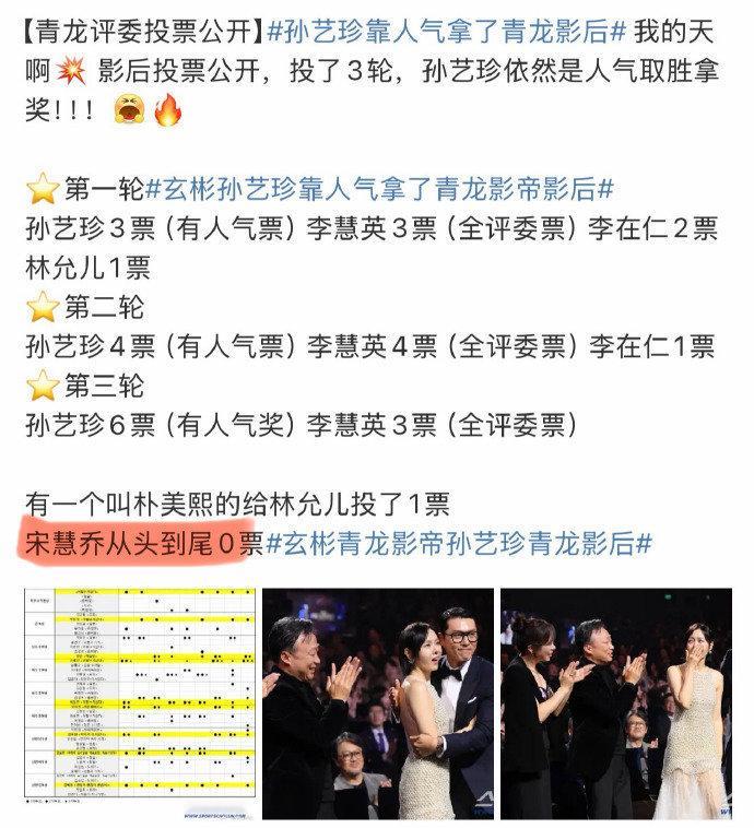 青龙奖在韩网舆论大翻车，宋慧乔竟然是0票搜了一下宋慧乔这次提名的电影是黑修女，电