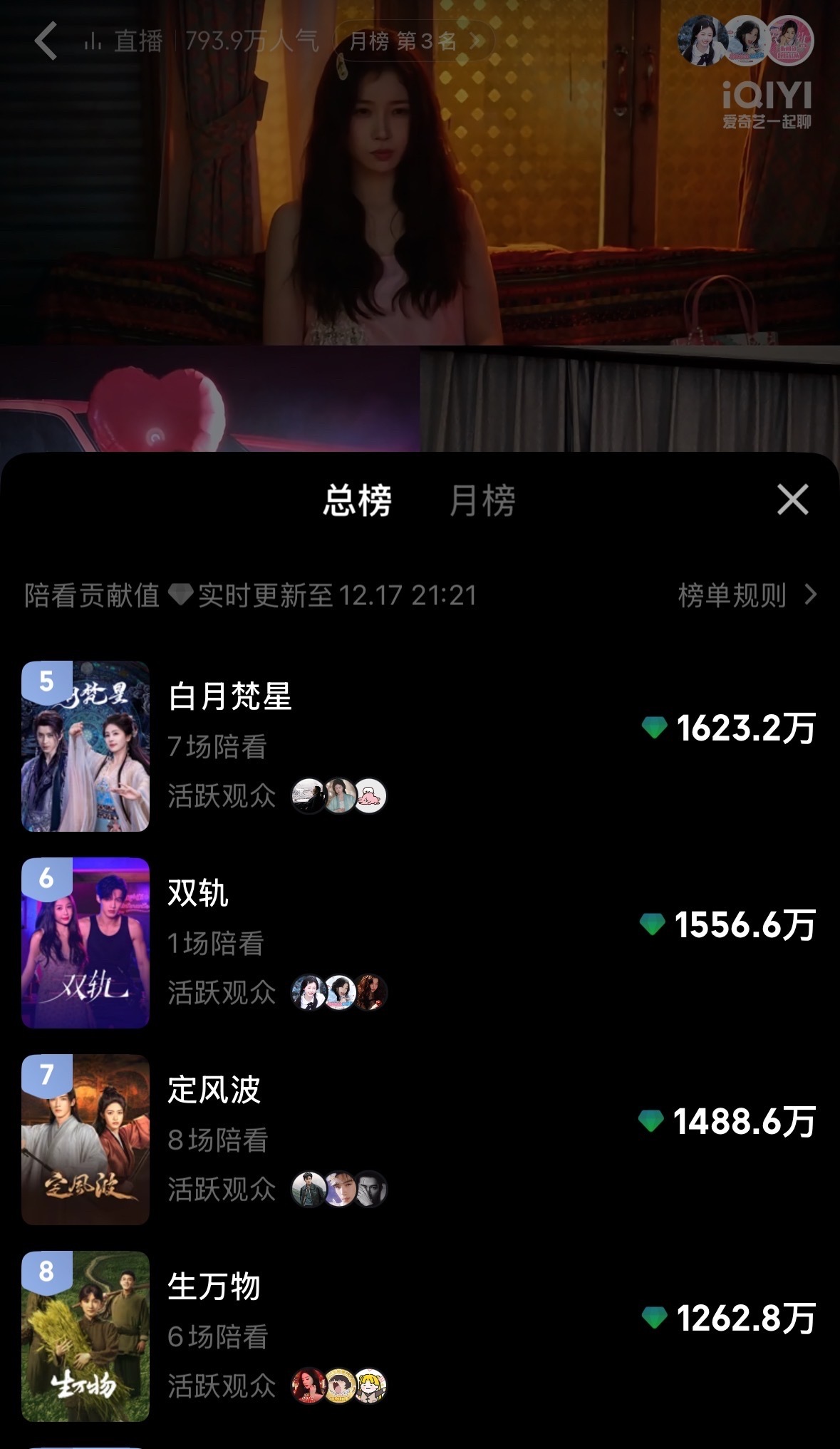 今晚陪看直播开播仅一场仅十分钟网剧双轨冲进陪看榜总榜第九👏🏻💎1181