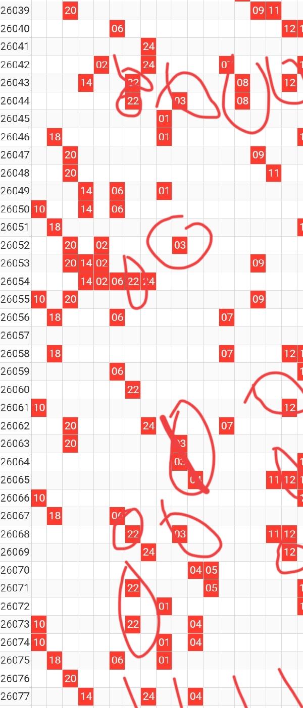 08，12，21，22，29，33，03围选前区冷热号累加预选。