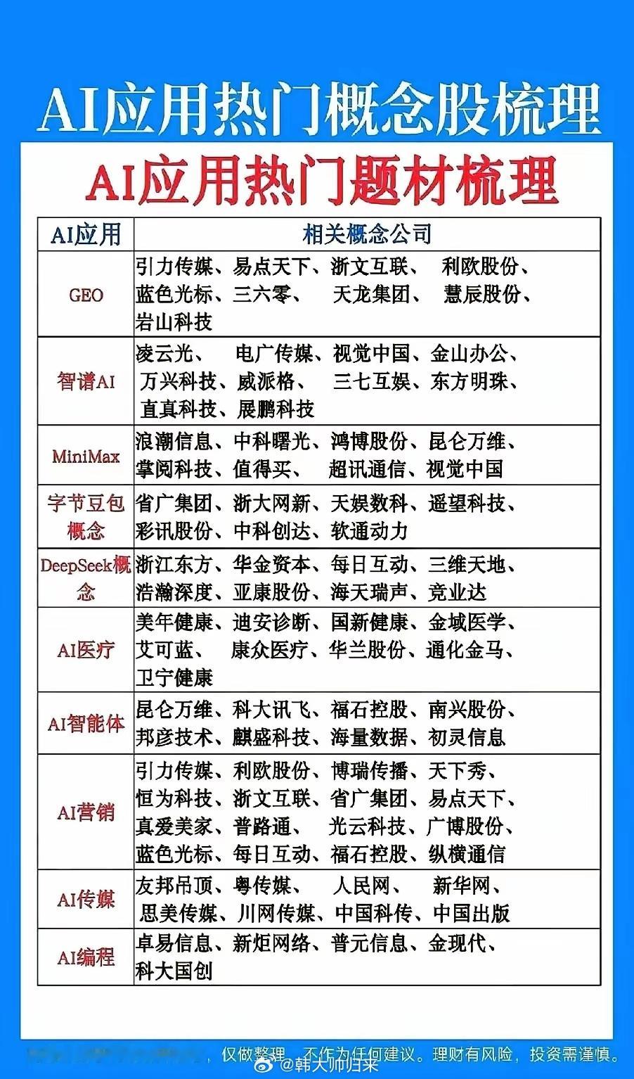 AI赛道风向已经悄悄反转，还死盯硬件炒作的朋友，真的要转变思路了。前期算力、芯片