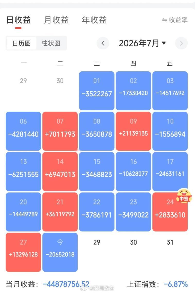 这个月大佬的股票。。。股票