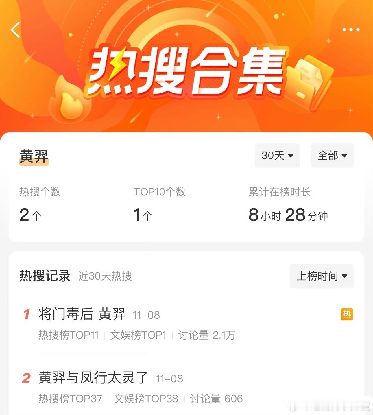 00🌸也是蹭上了[笑着哭]扛得起S+吗​​​