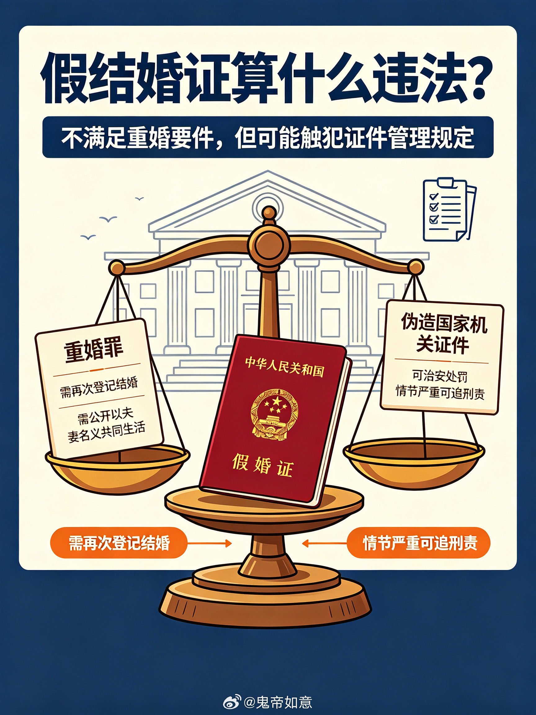#婚外胚胎重婚罪#【假结婚证≠重婚罪？那算不算涉嫌伪造、买卖国家机关证件罪啊，这个事件影响面这么大了