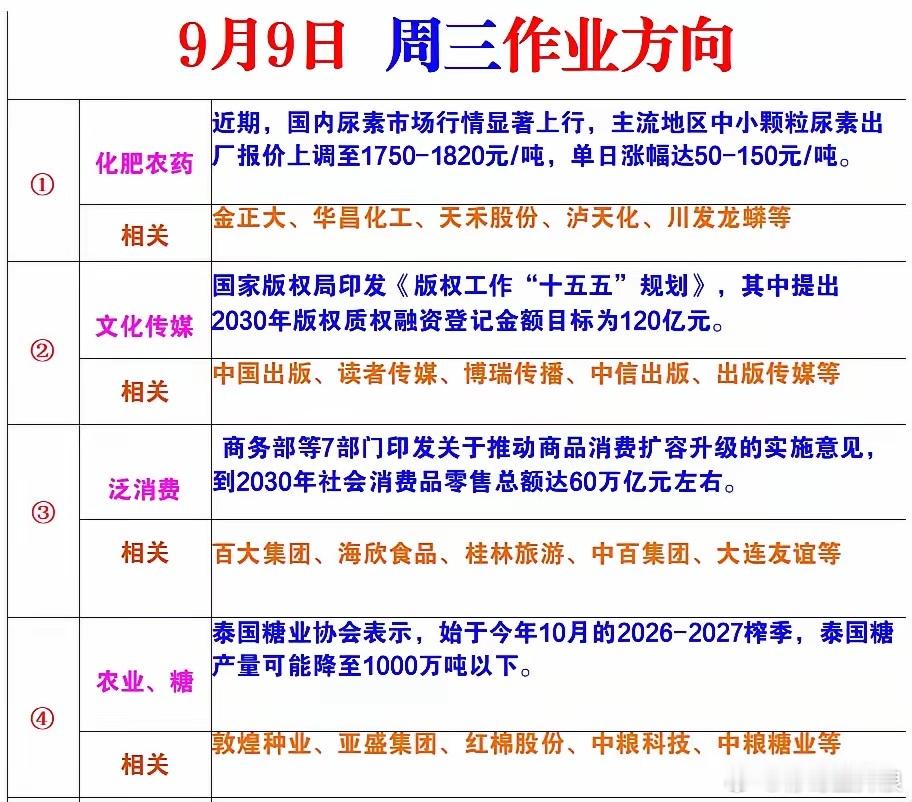 9月9日周三风向标​​​