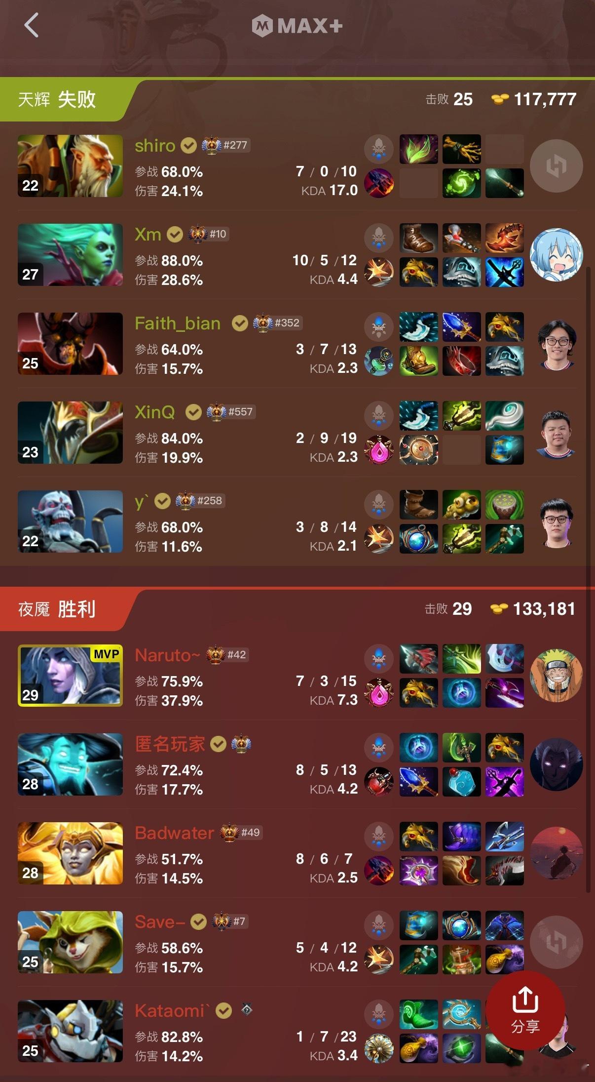 毛哥尽力了dota2