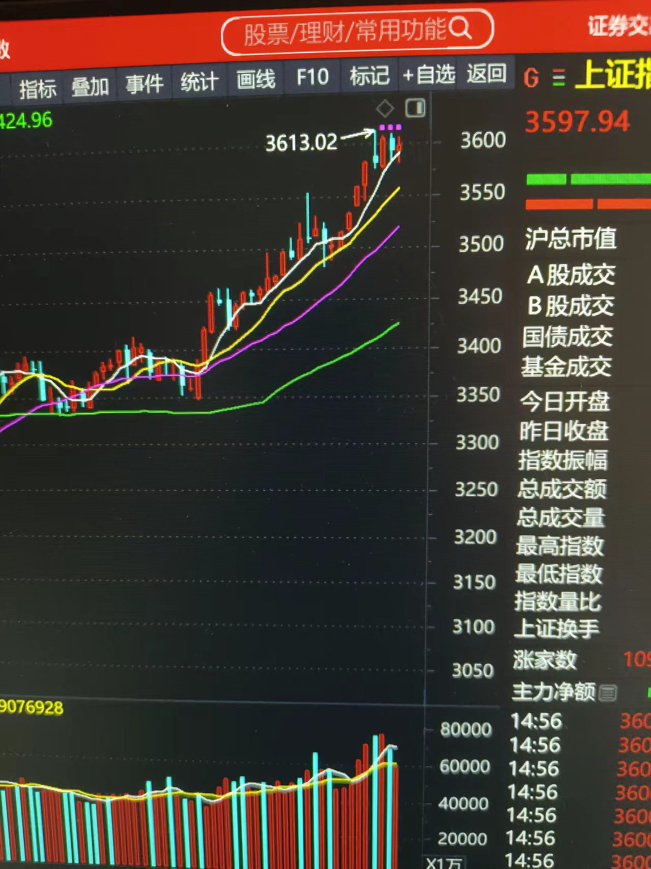 明天将再度冲击前期高点，创出新高。今日全天震荡洗盘。上午尾市出现跳水，下午开盘后