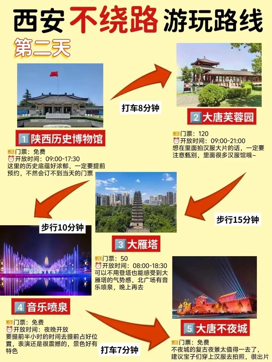 西安不绕路的游览路线，去西安的友友们记得收藏下。带您去西安三天西安景点地图